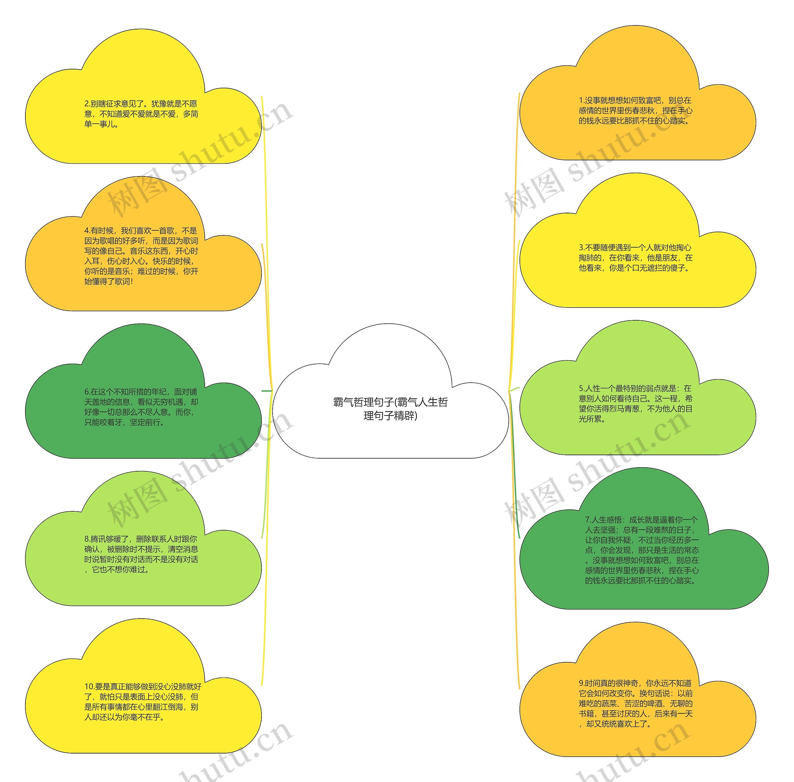 霸气哲理句子(霸气人生哲理句子精辟)思维导图