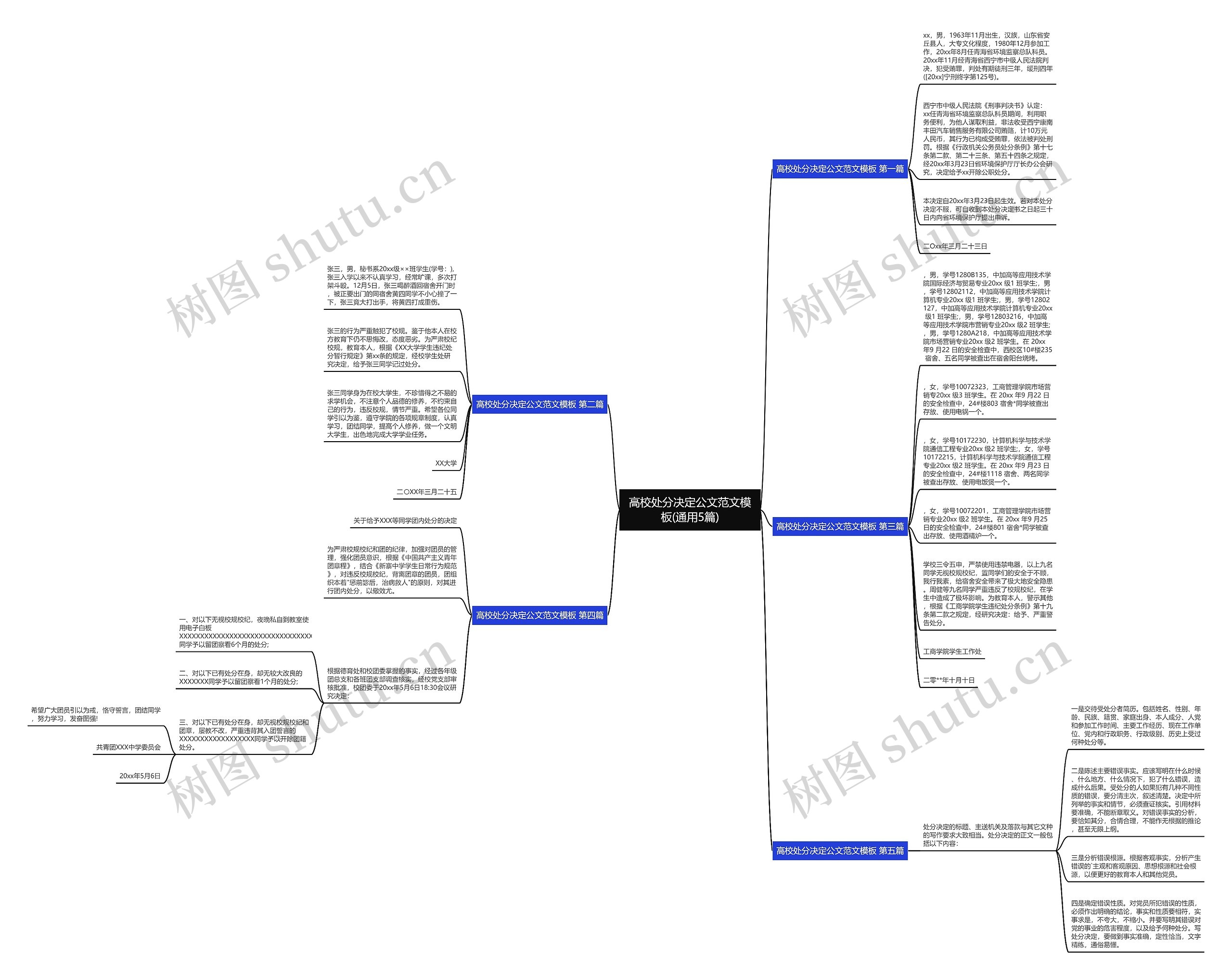 高校处分决定公文范文(通用5篇)思维导图