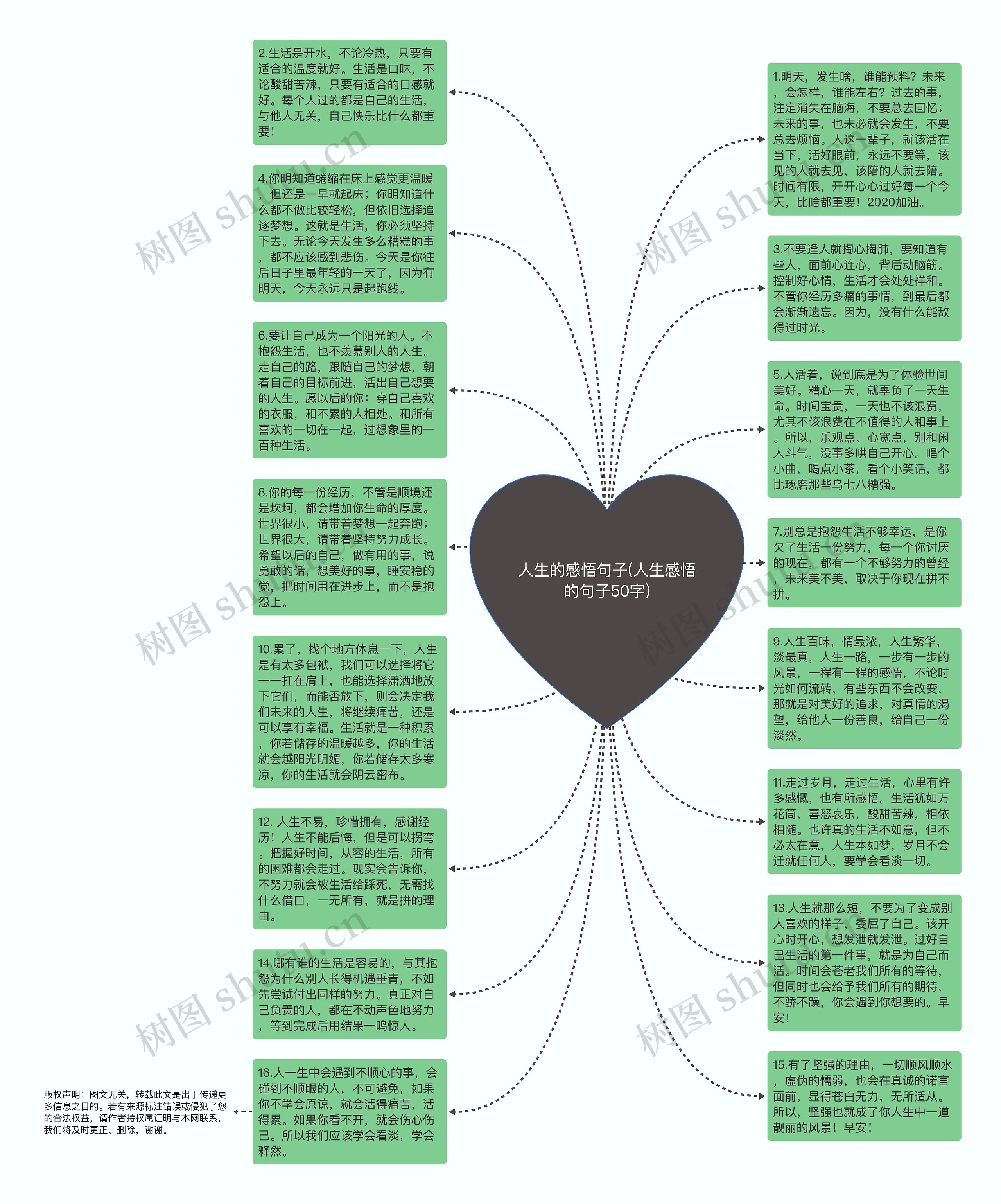 人生的感悟句子(人生感悟的句子50字)思维导图