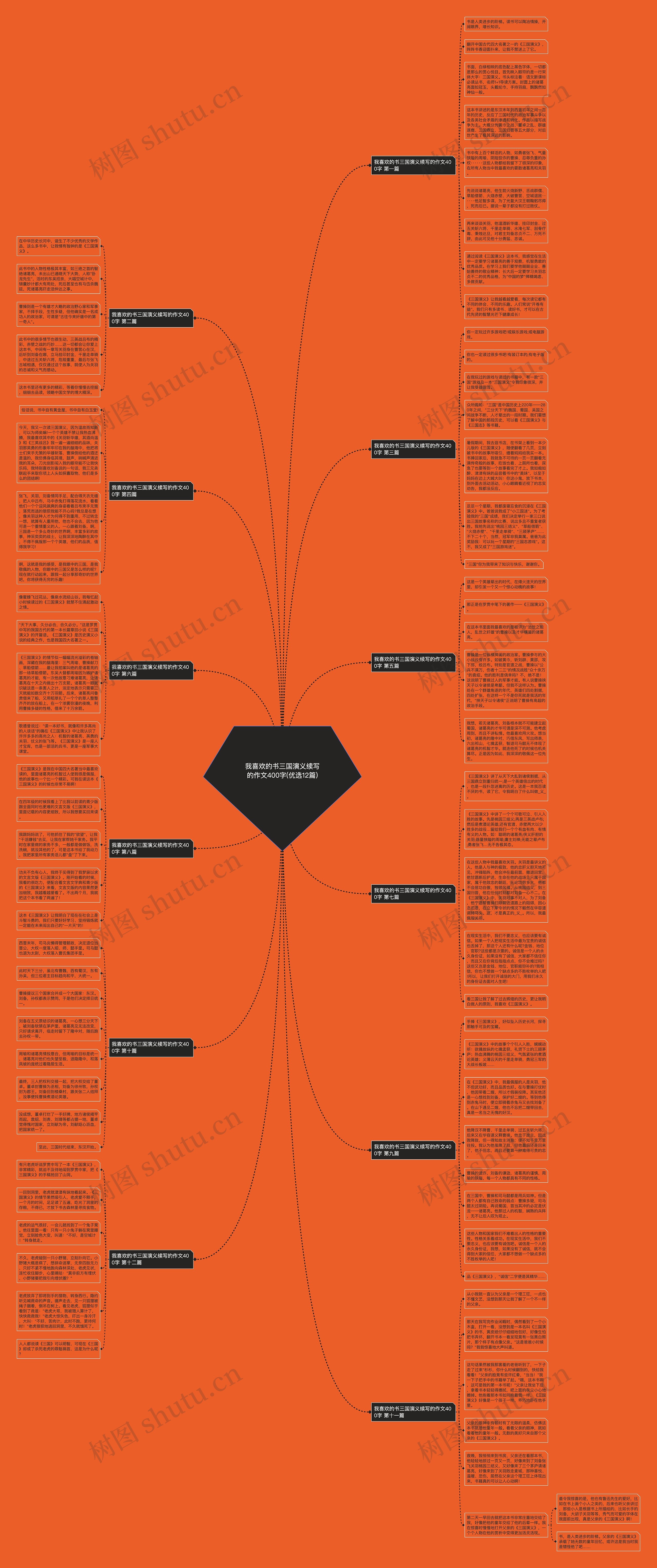 我喜欢的书三国演义续写的作文400字(优选12篇)思维导图