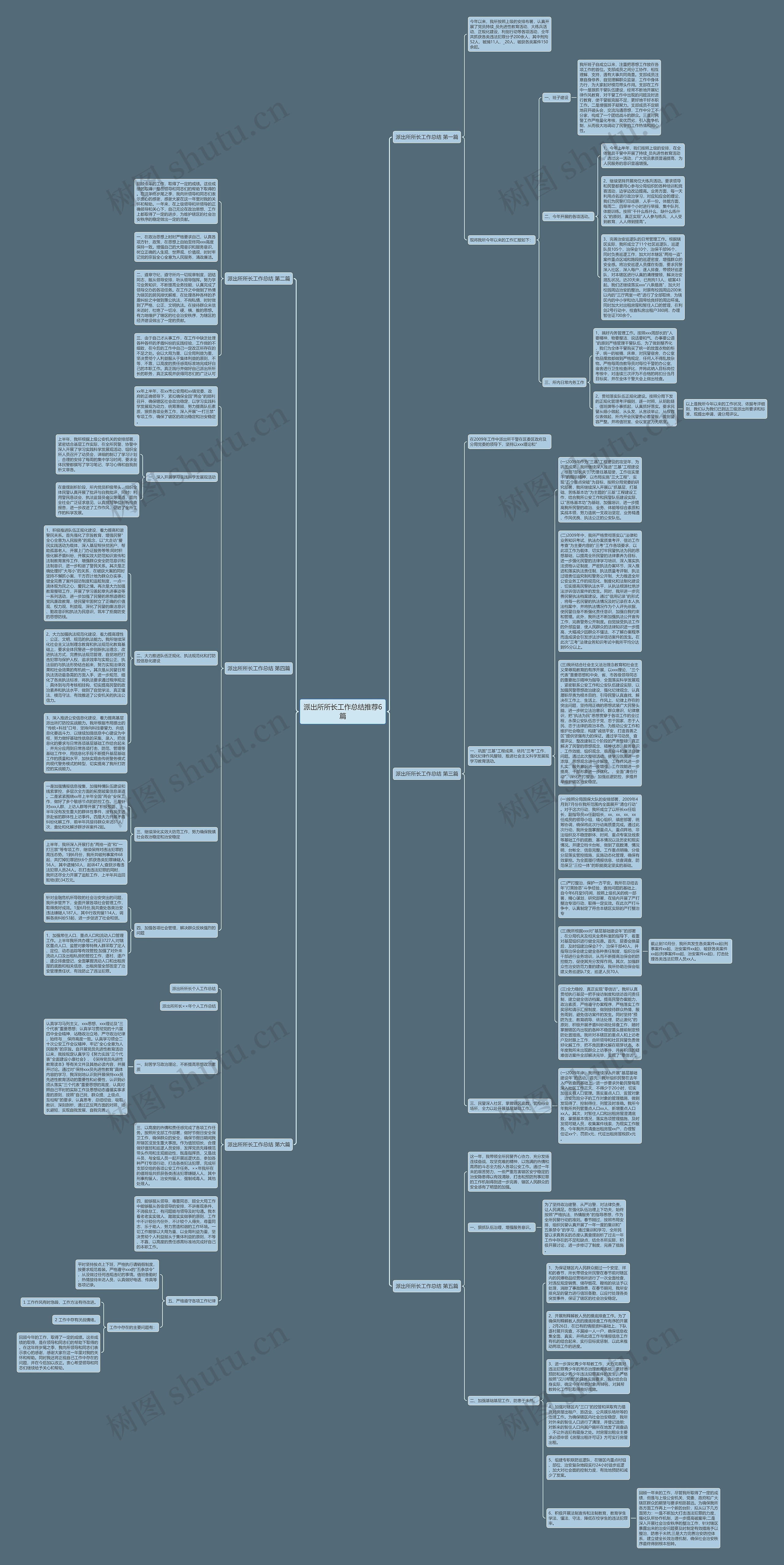 派出所所长工作总结推荐6篇思维导图