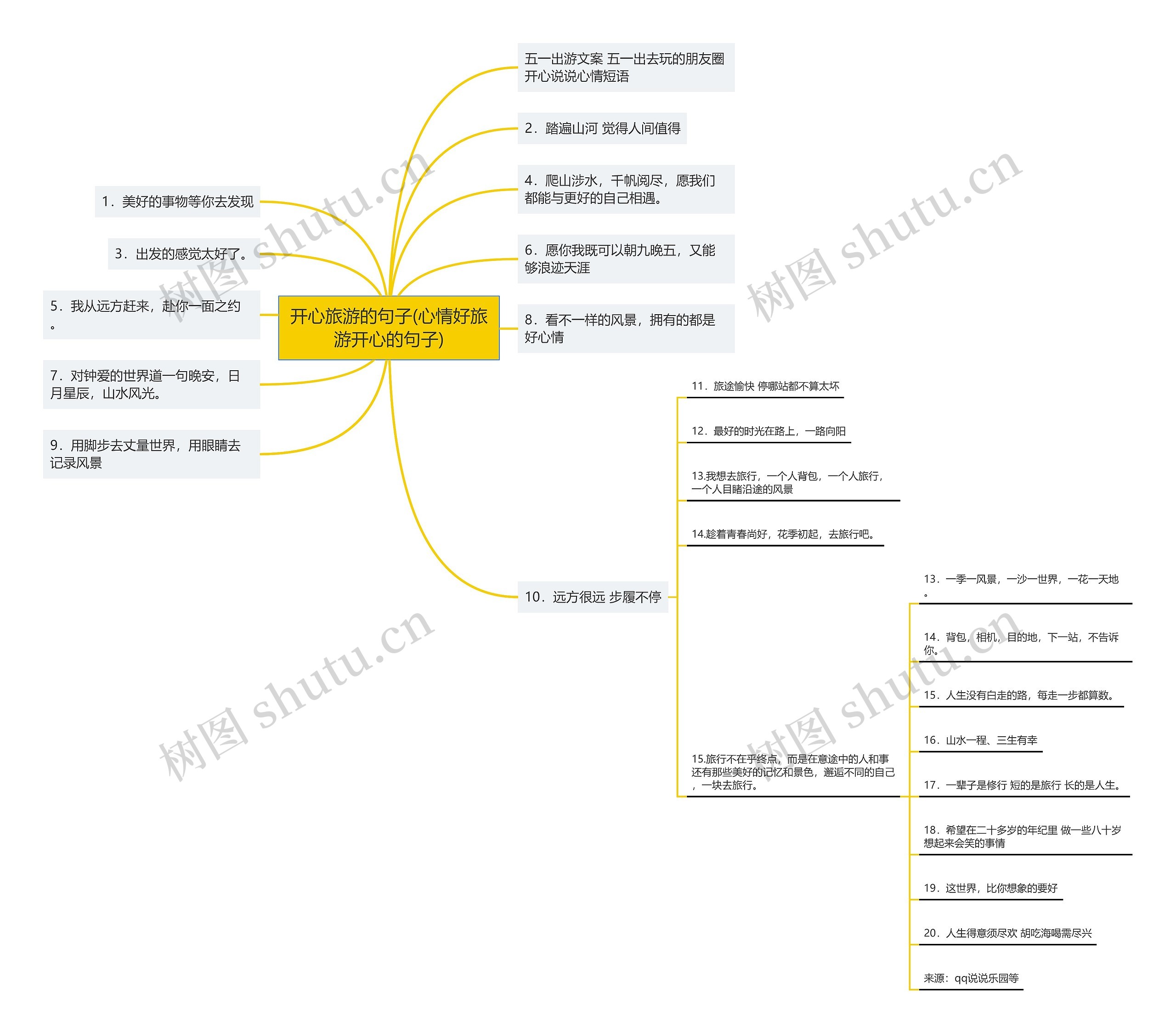 开心旅游的句子(心情好旅游开心的句子)思维导图