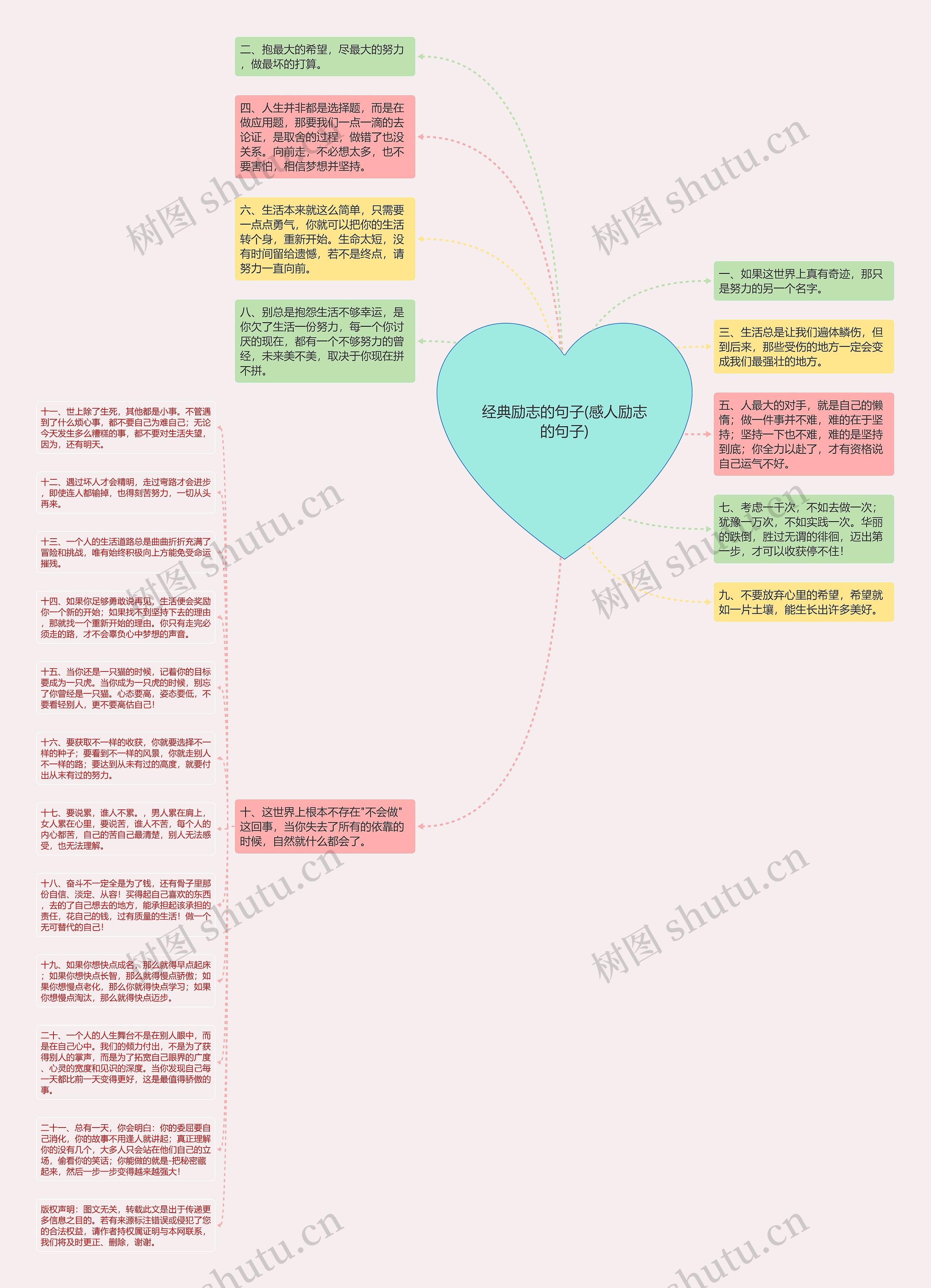 经典励志的句子(感人励志的句子)思维导图