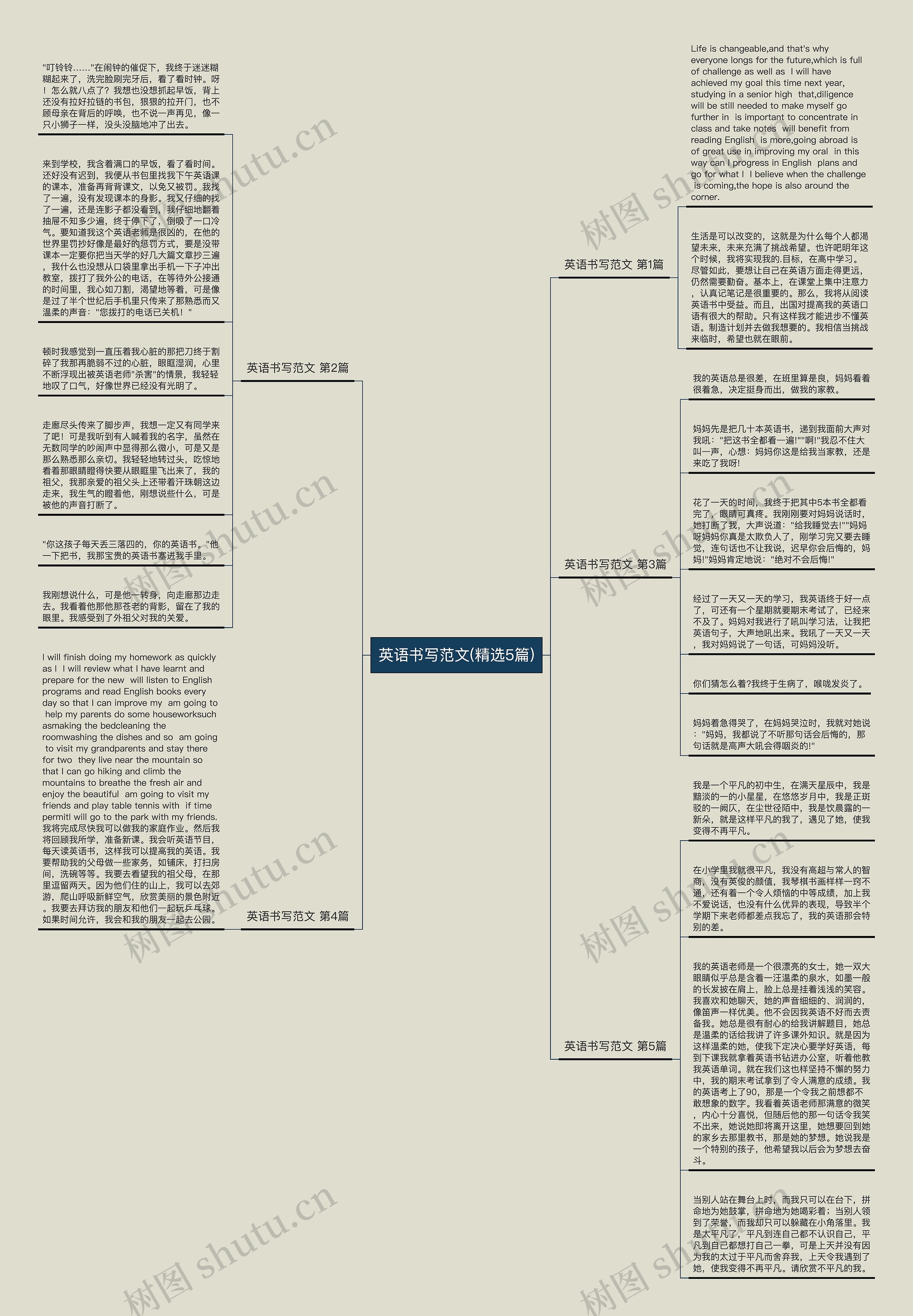 英语书写范文(精选5篇)思维导图