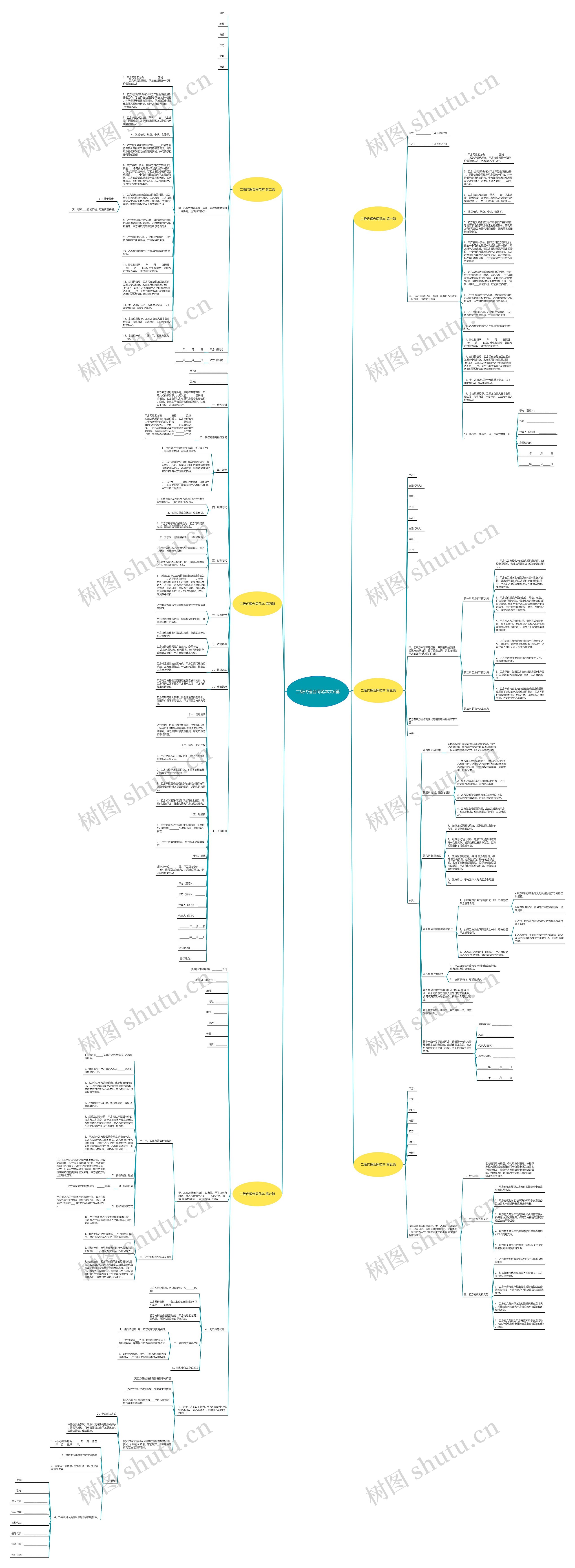 二级代理合同范本共6篇思维导图