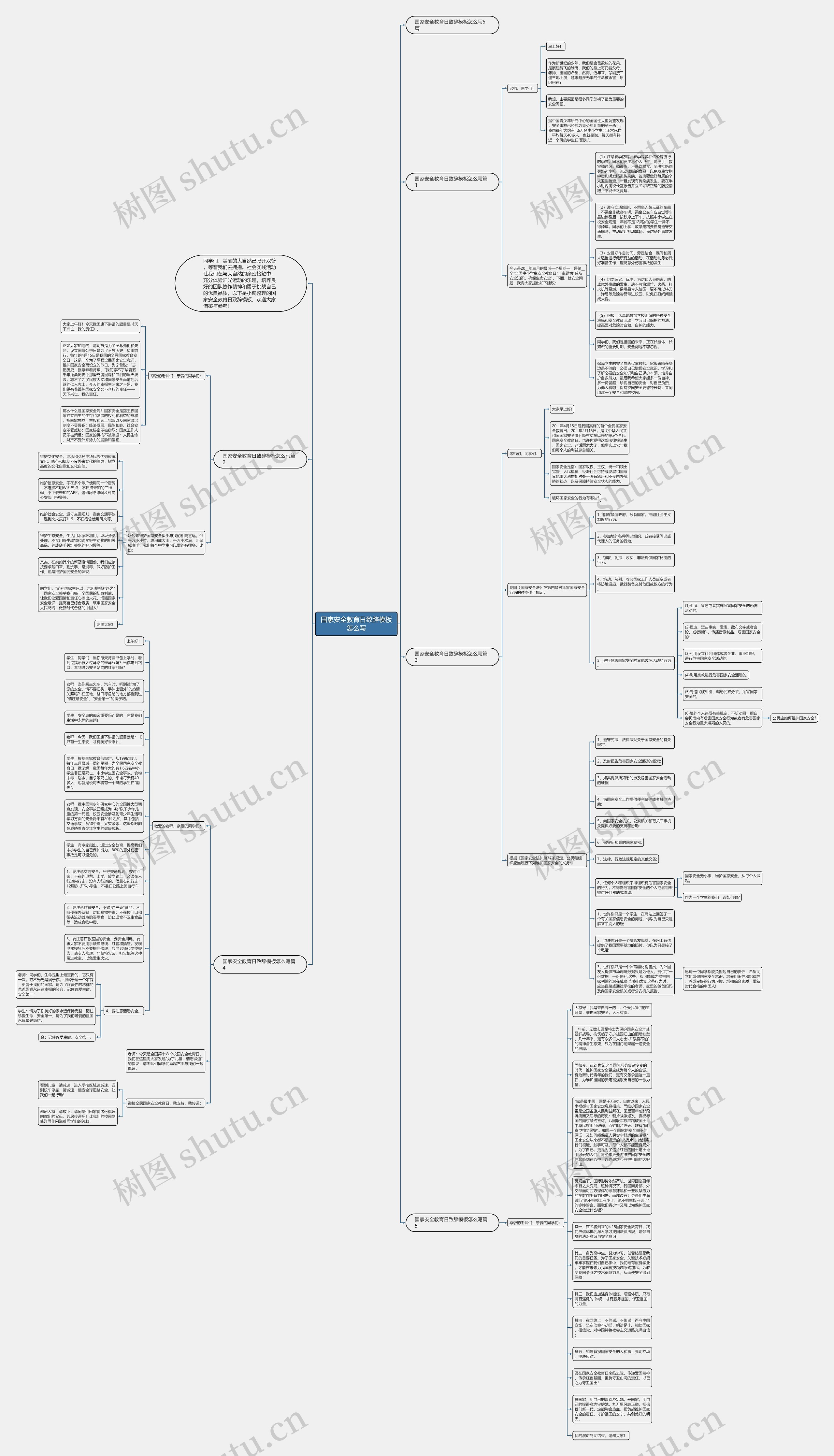 国家安全教育日致辞怎么写思维导图