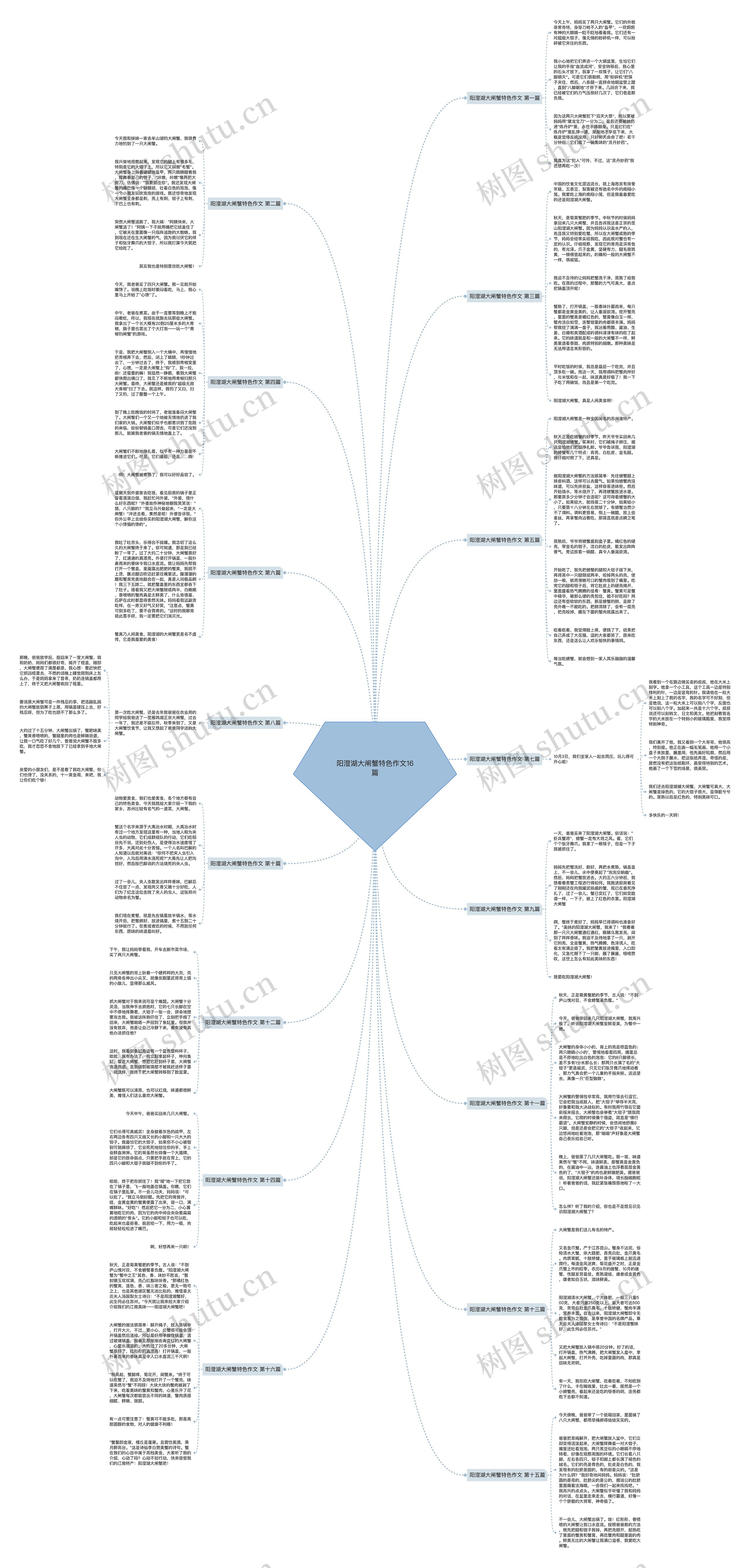 阳澄湖大闸蟹特色作文16篇 阳澄湖大闸蟹特色作文16篇