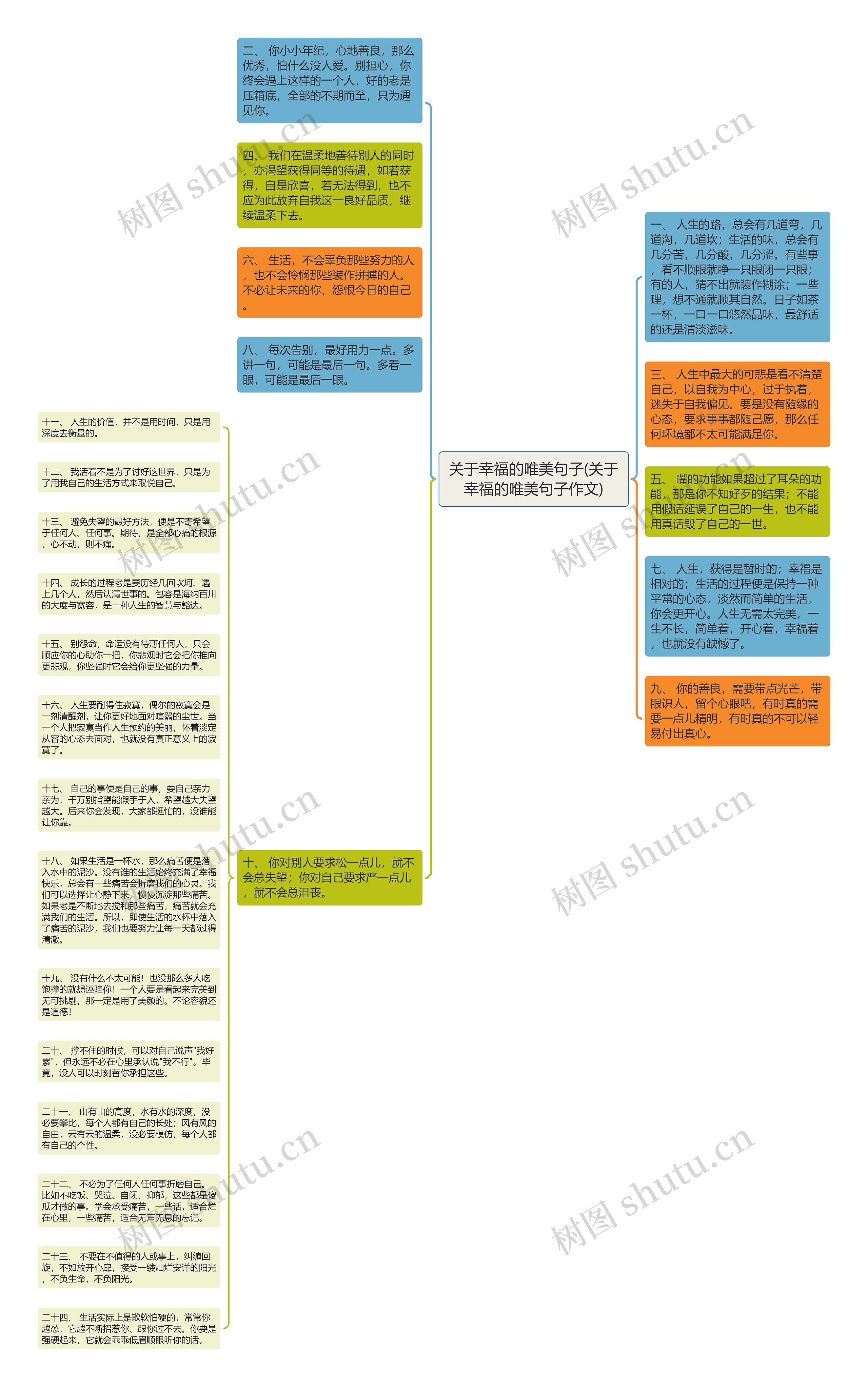 关于幸福的唯美句子(关于幸福的唯美句子作文)思维导图