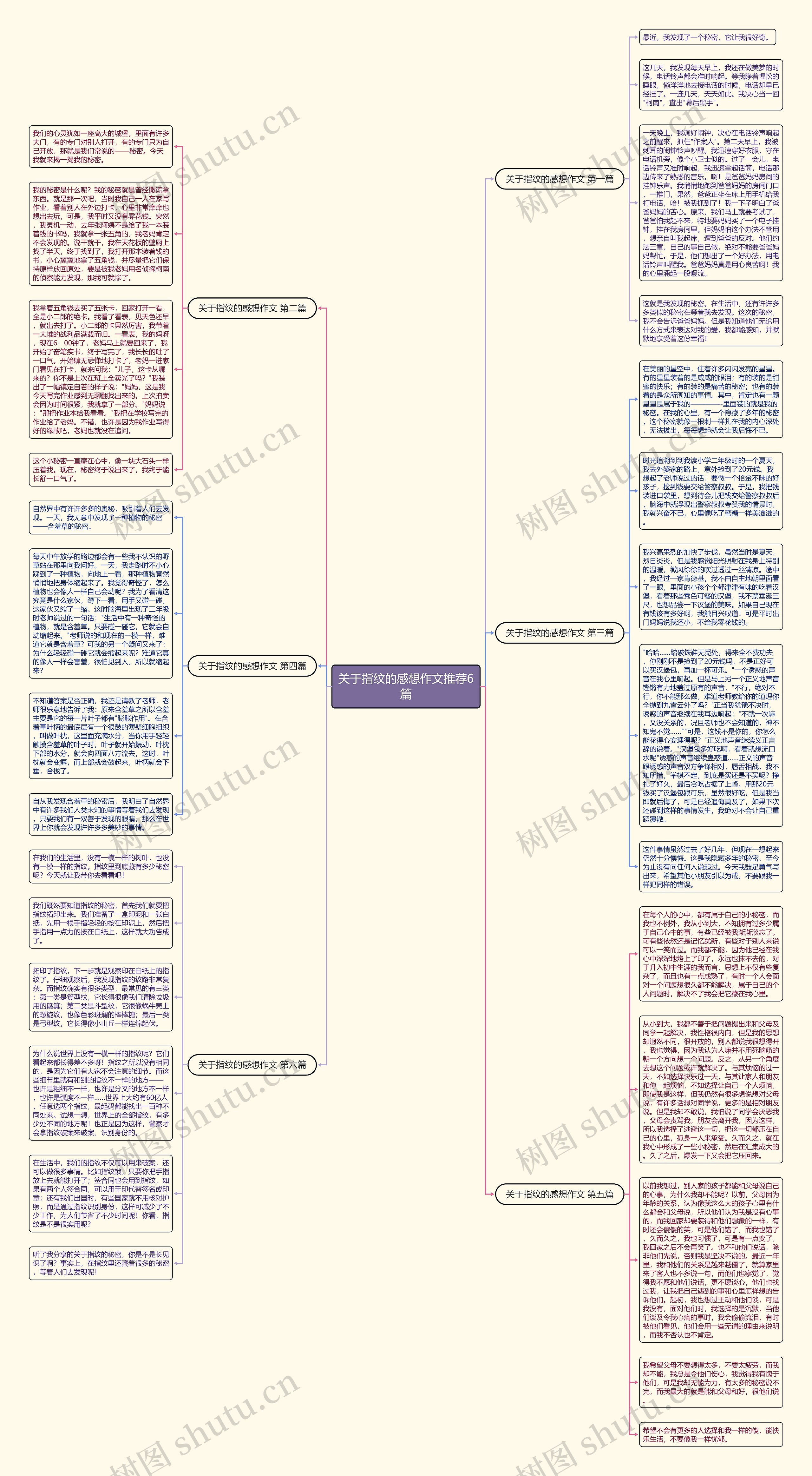 关于指纹的感想作文推荐6篇思维导图