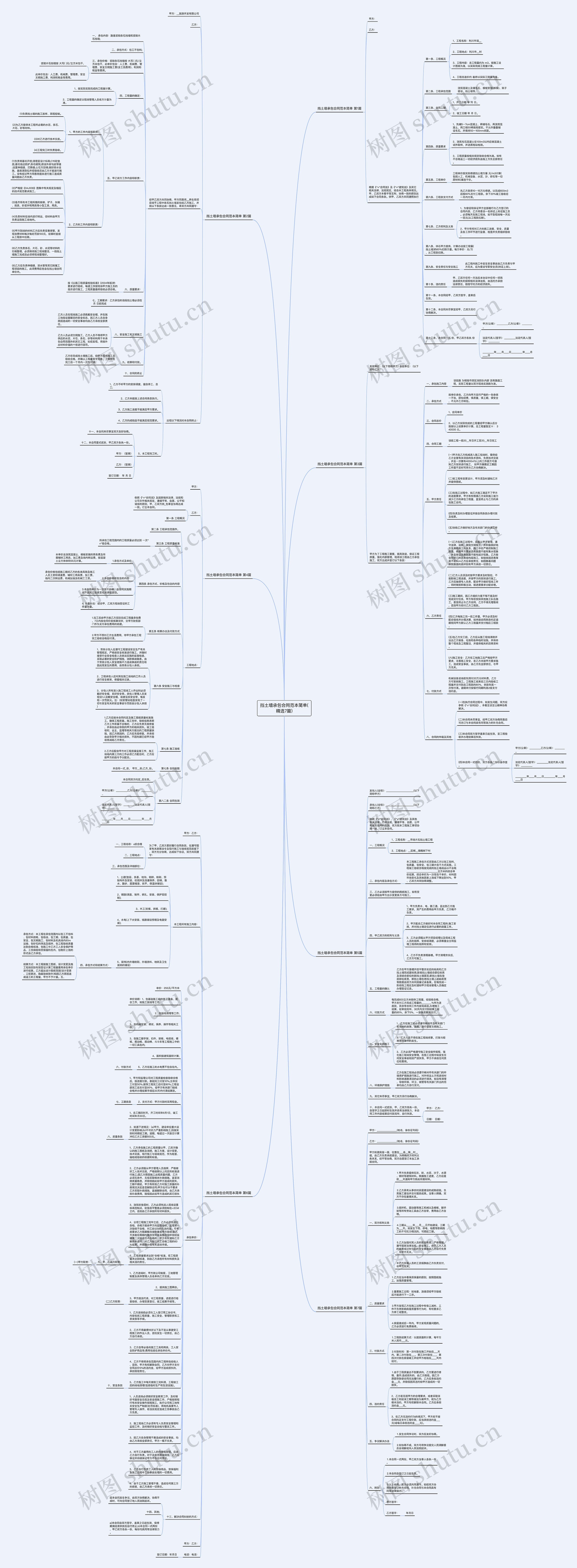 挡土墙承包合同范本简单(精选7篇)思维导图