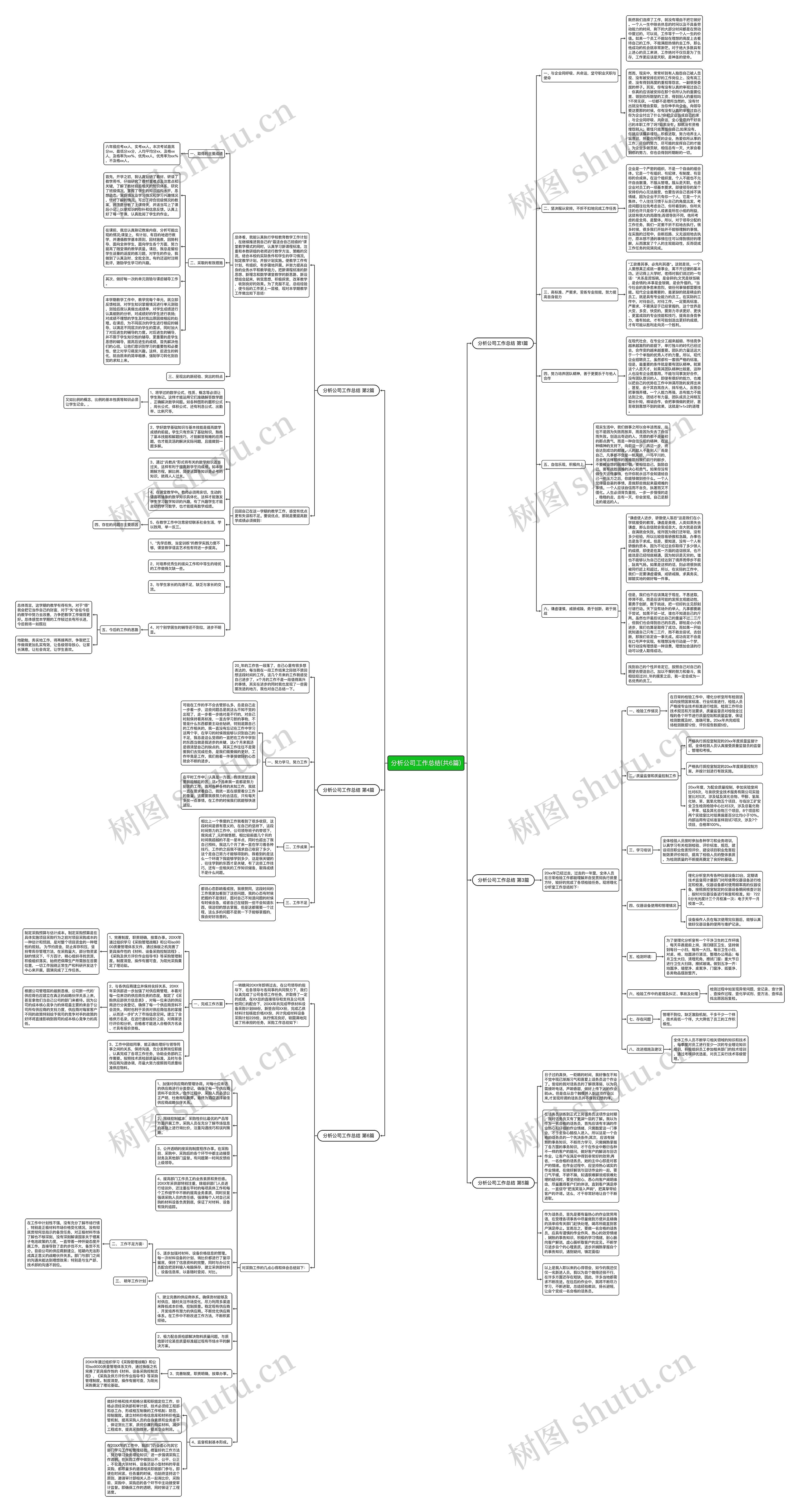 分析公司工作总结(共6篇)