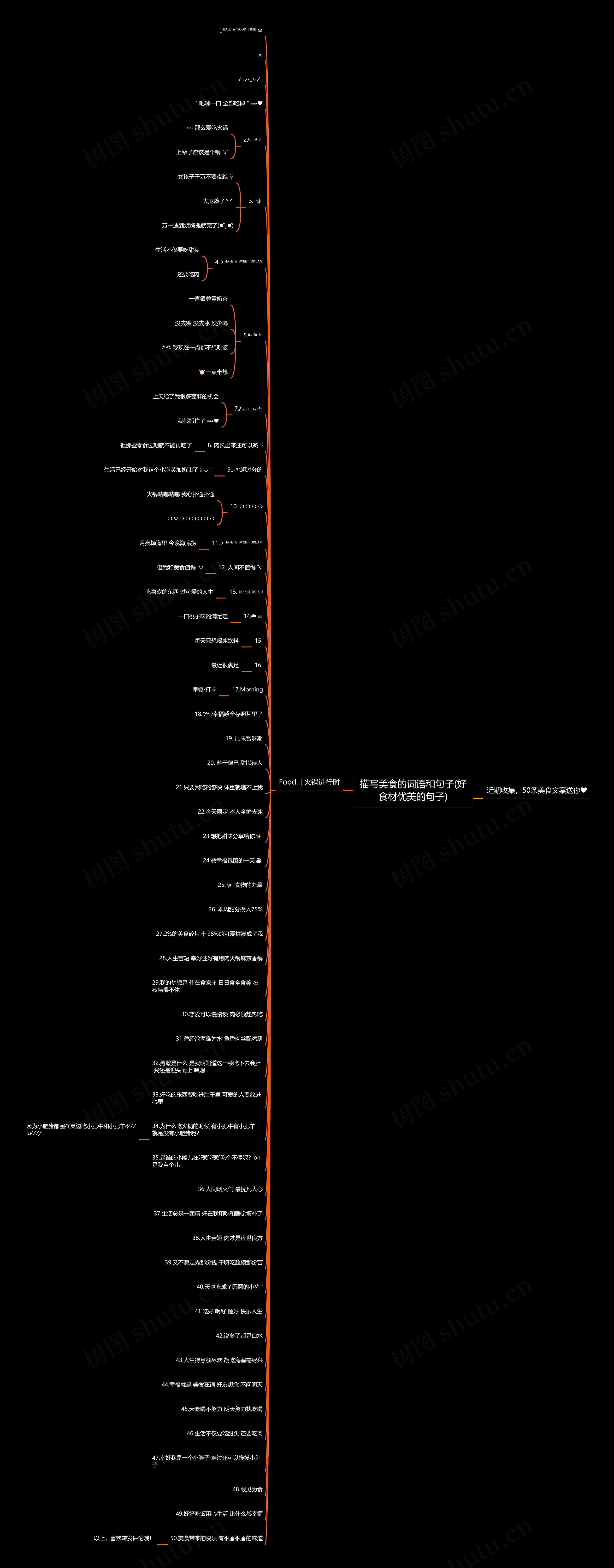 描写美食的词语和句子(好食材优美的句子)思维导图