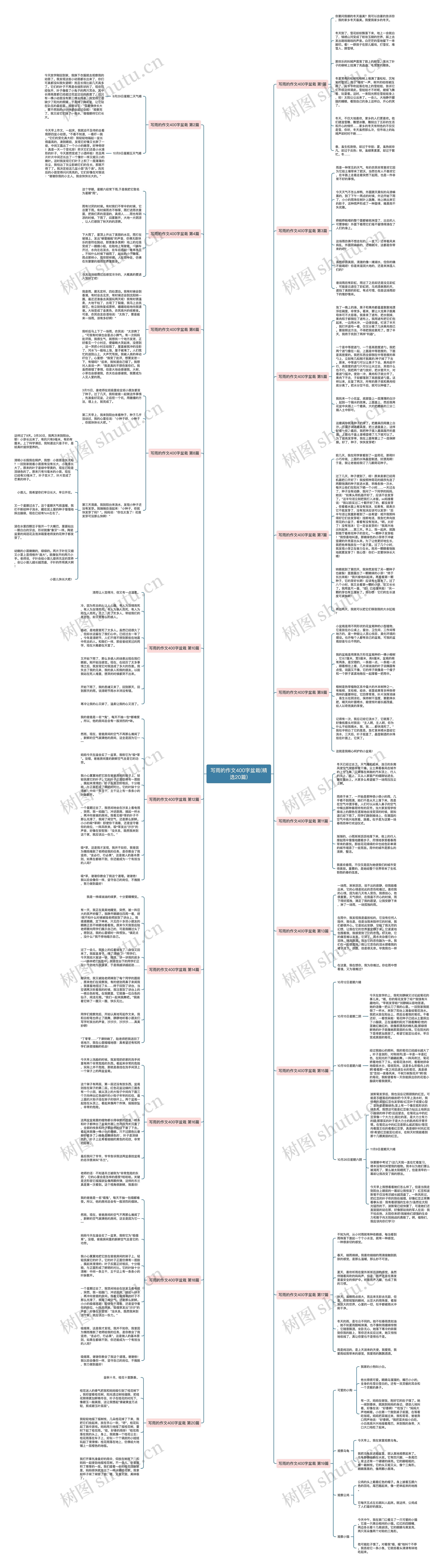 写雨的作文400字盆栽(精选20篇)思维导图