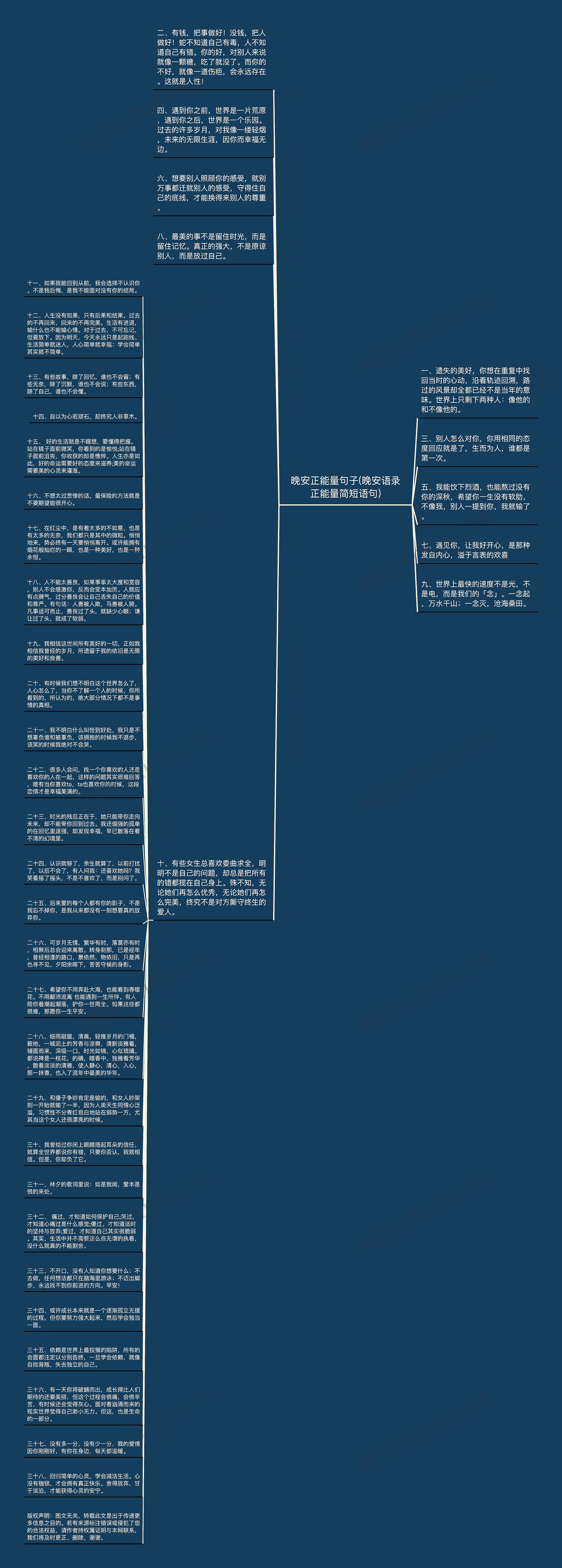 晚安正能量句子(晚安语录正能量简短语句)思维导图