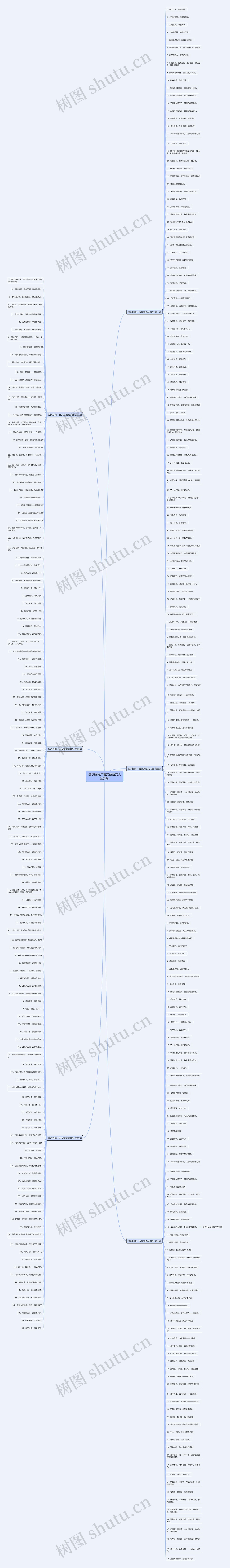 餐饮招商广告文案范文大全(6篇) 餐饮招商广告文案范文大全(6篇)