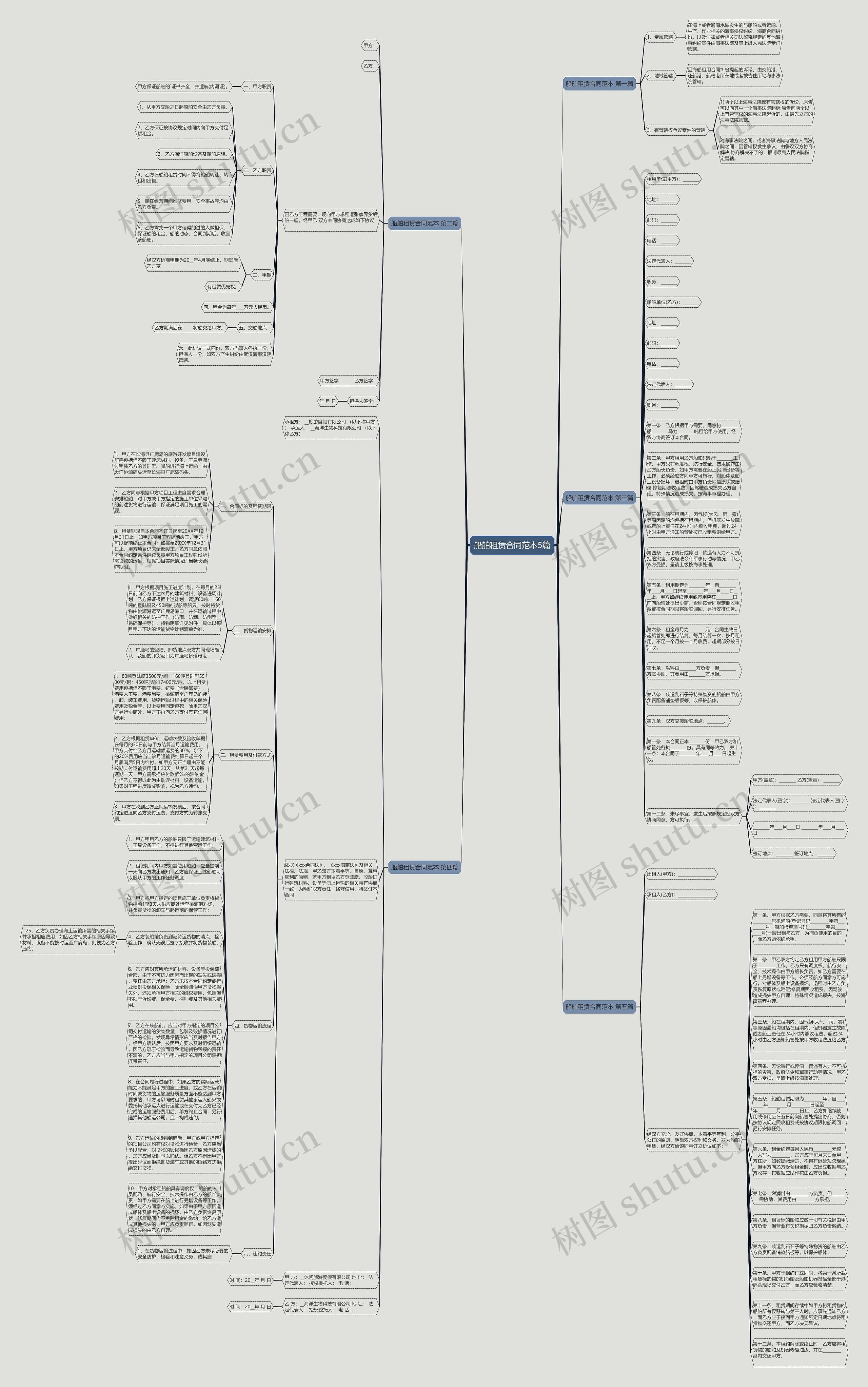 船舶租赁合同范本5篇思维导图