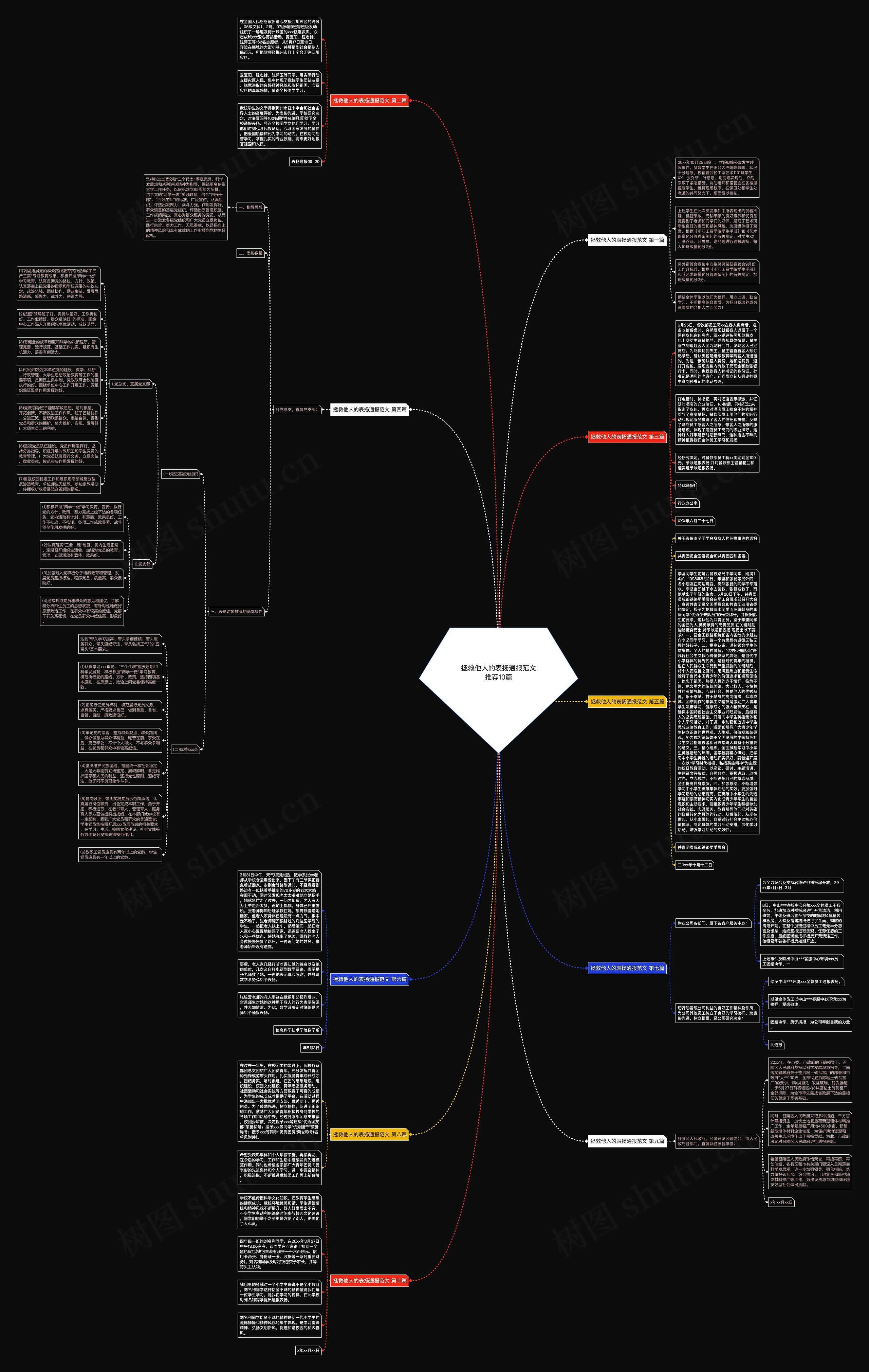 拯救他人的表扬通报范文推荐10篇思维导图