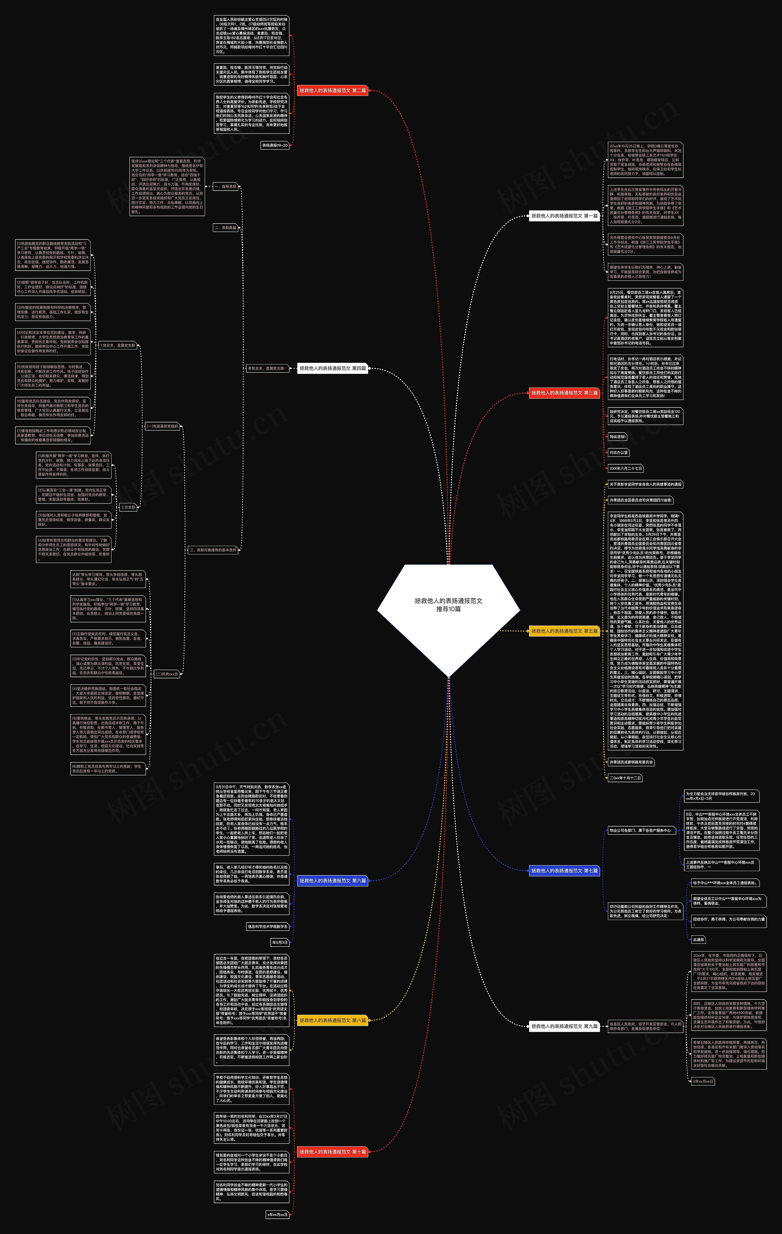 拯救他人的表扬通报范文推荐10篇 拯救他人的表扬通报范文推荐10篇