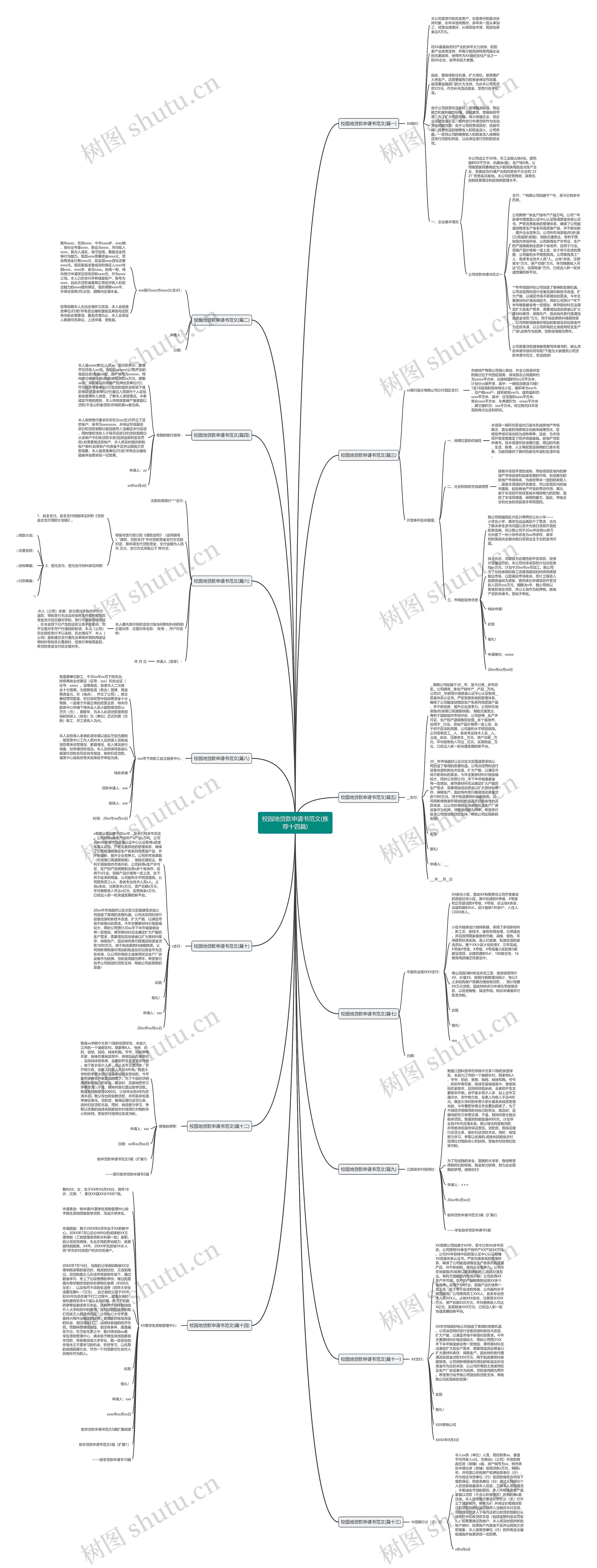 校园地贷款申请书范文(推荐十四篇)思维导图