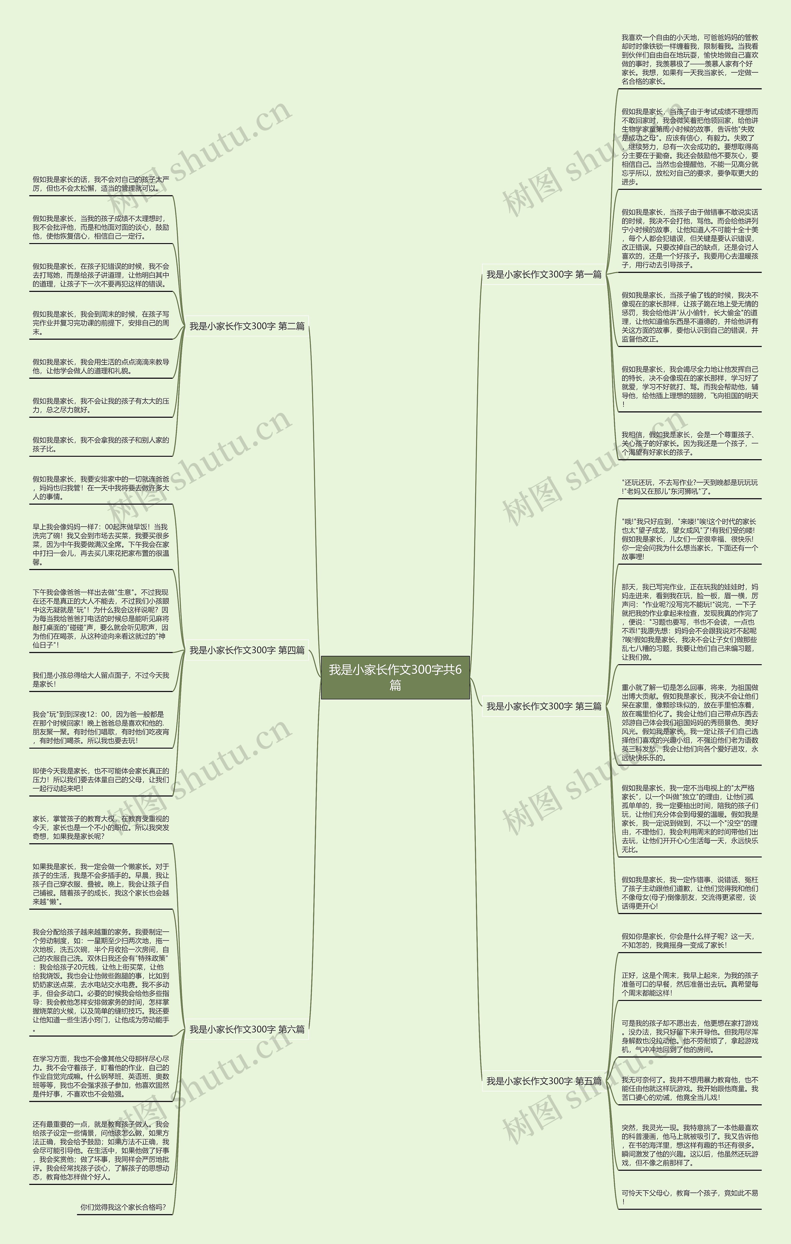 我是小家长作文300字共6篇思维导图高清图 我是小家长作文300字共6篇思维导图