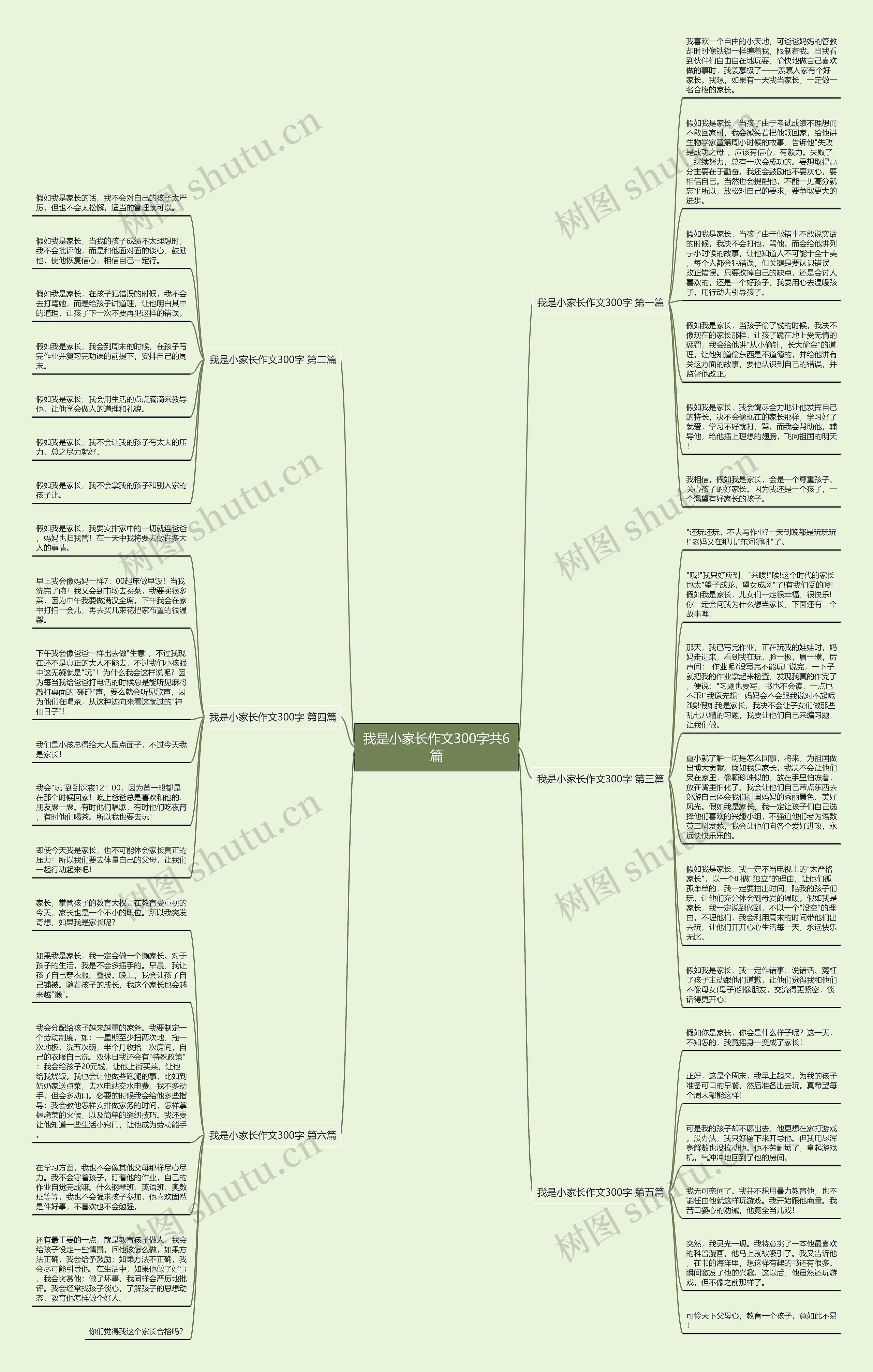 我是小家长作文300字共6篇思维导图