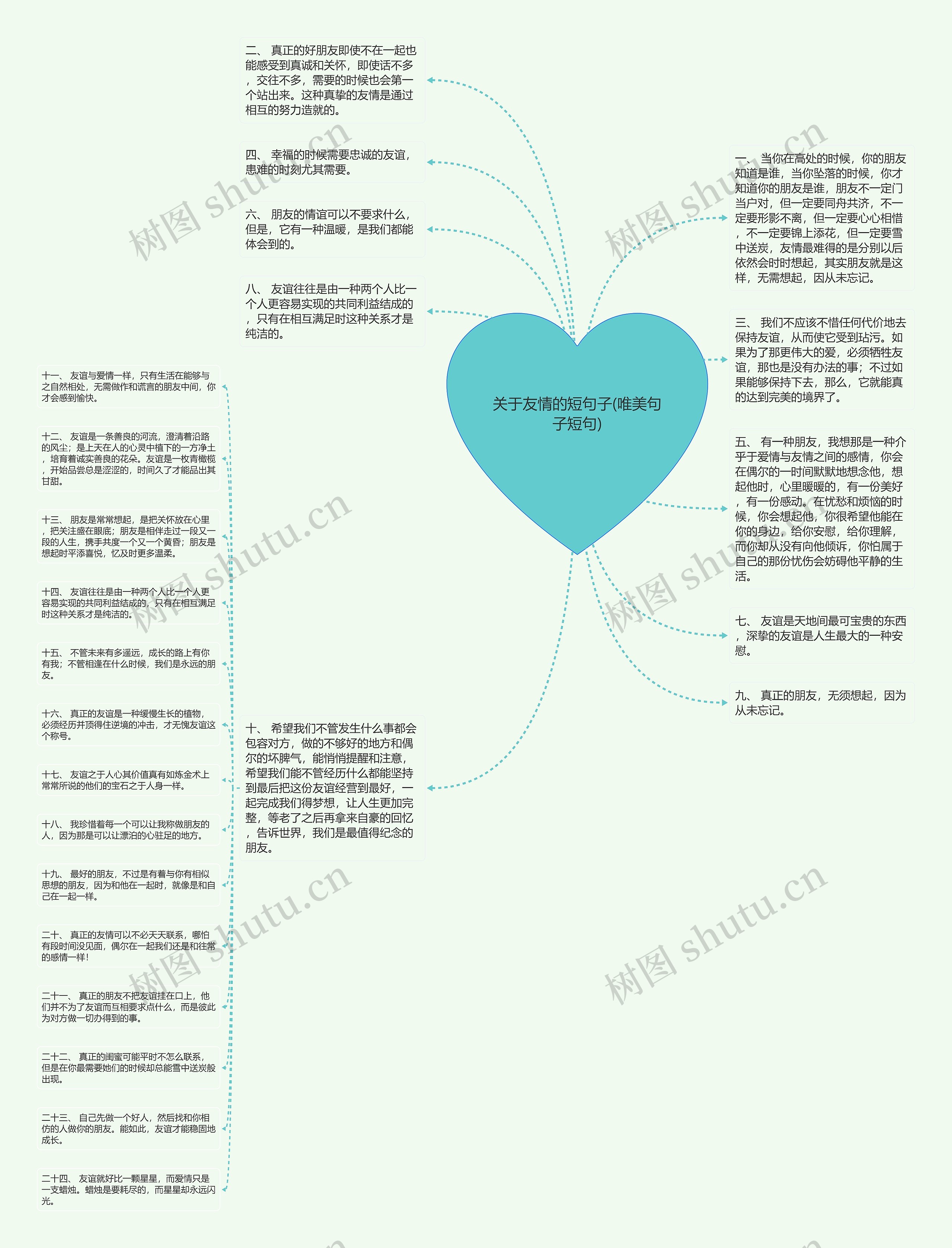 关于友情的短句子(唯美句子短句)思维导图