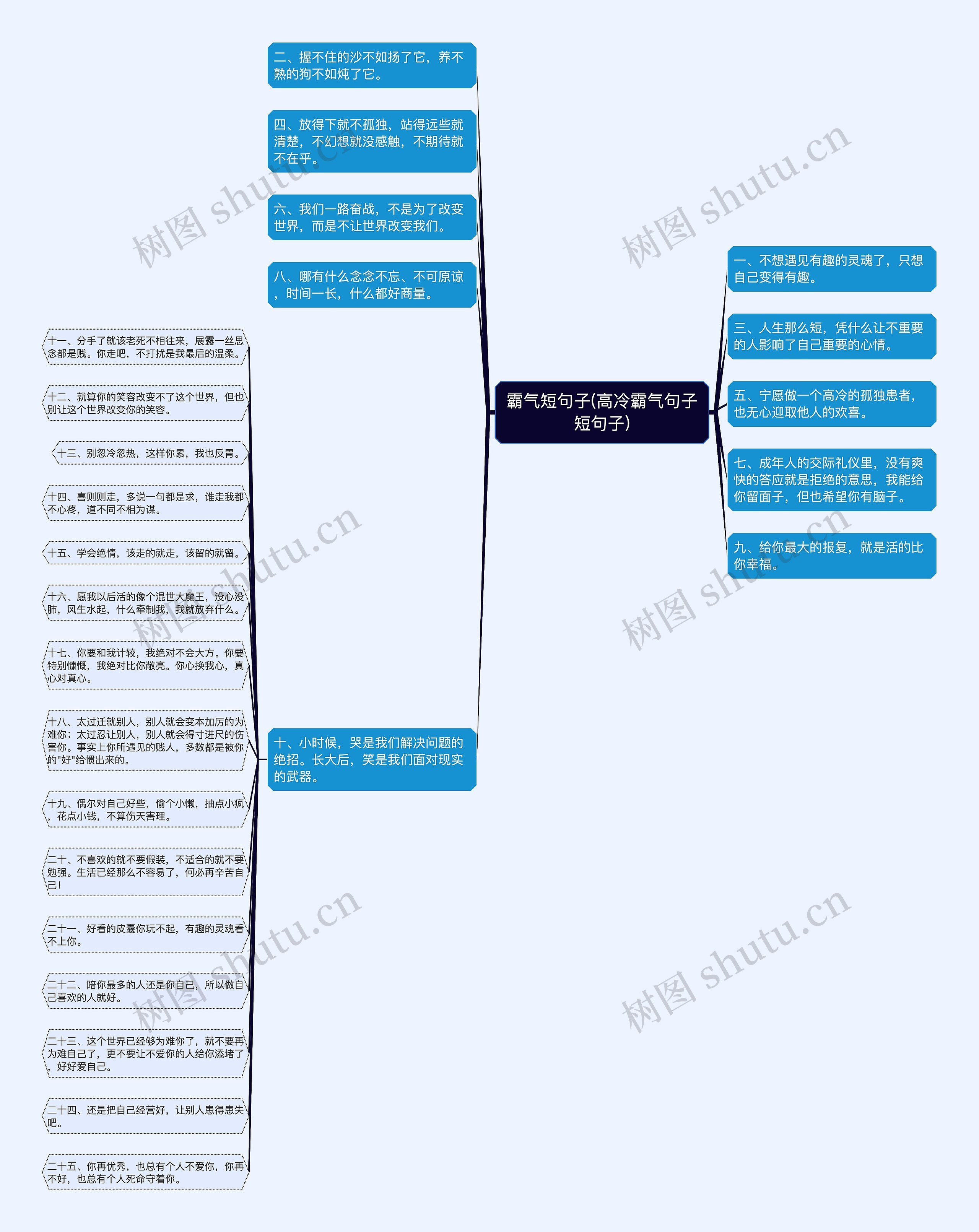 霸气短句子(高冷霸气句子短句子)思维导图