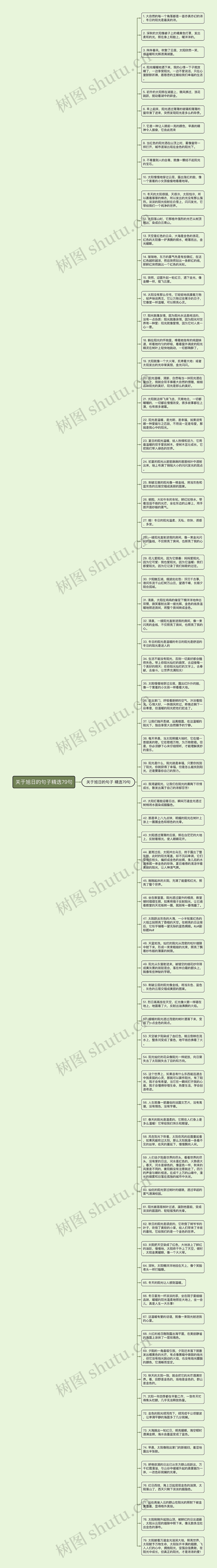 关于旭日的句子精选79句思维导图