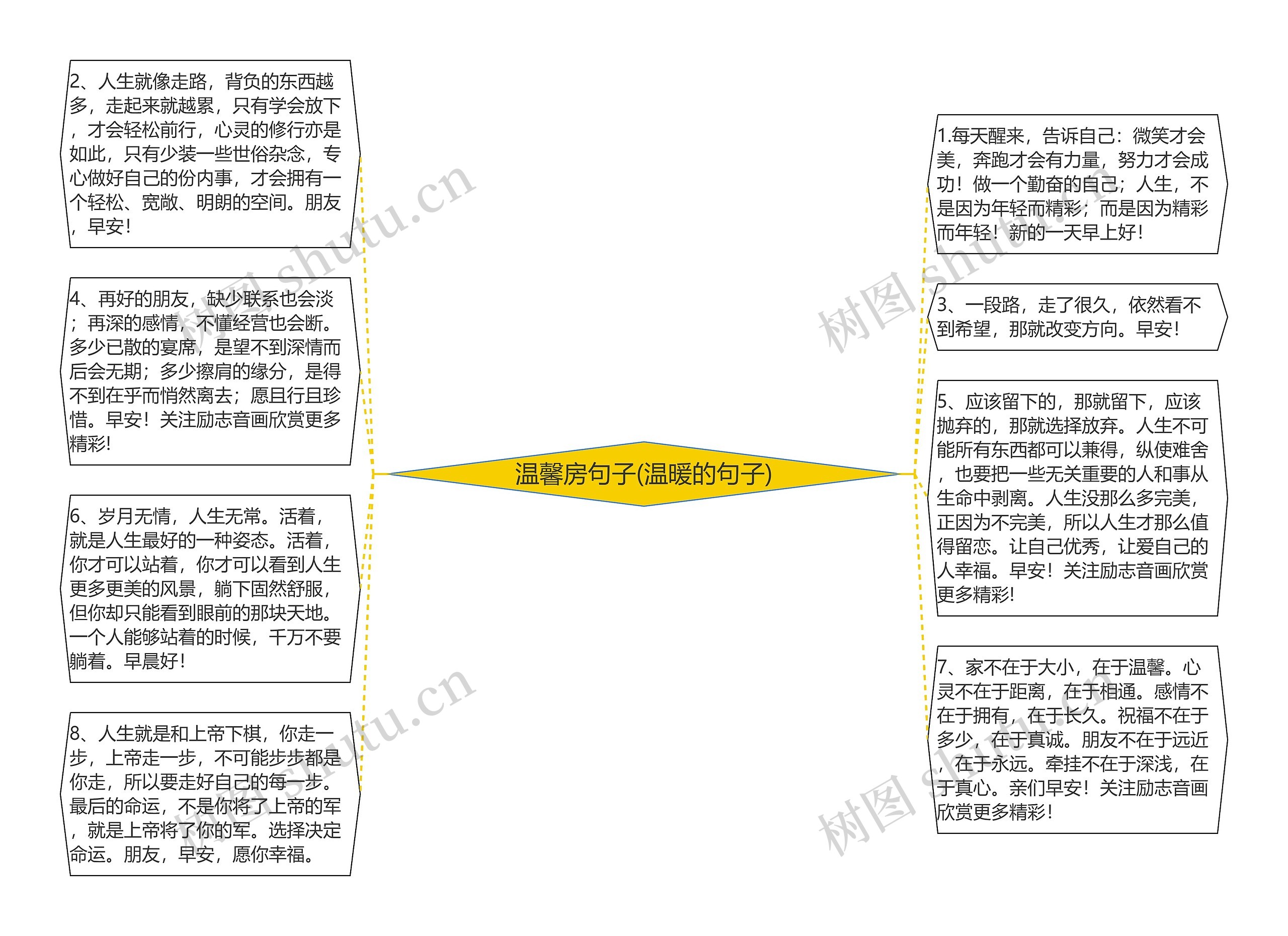 温馨房句子(温暖的句子)