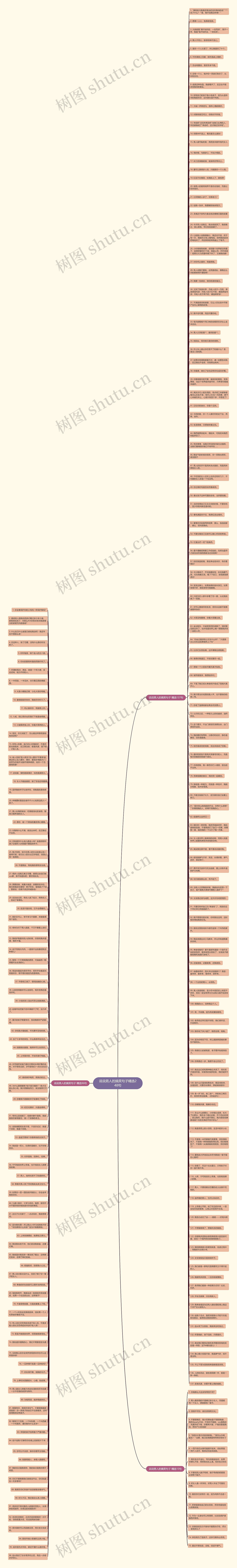说说男人的搞笑句子精选248句思维导图