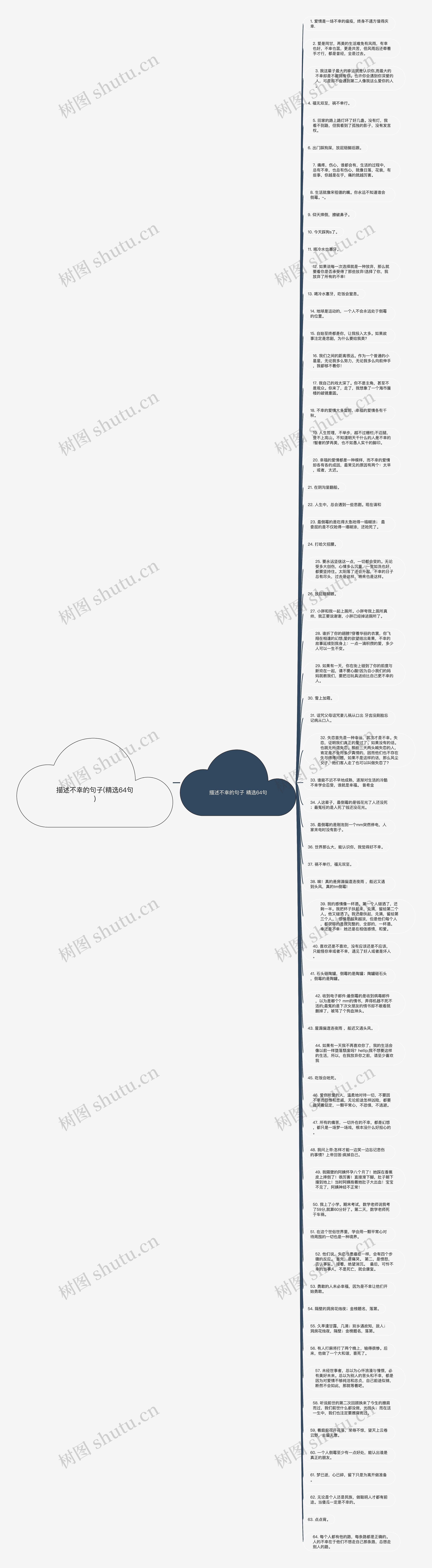 描述不幸的句子(精选64句)思维导图