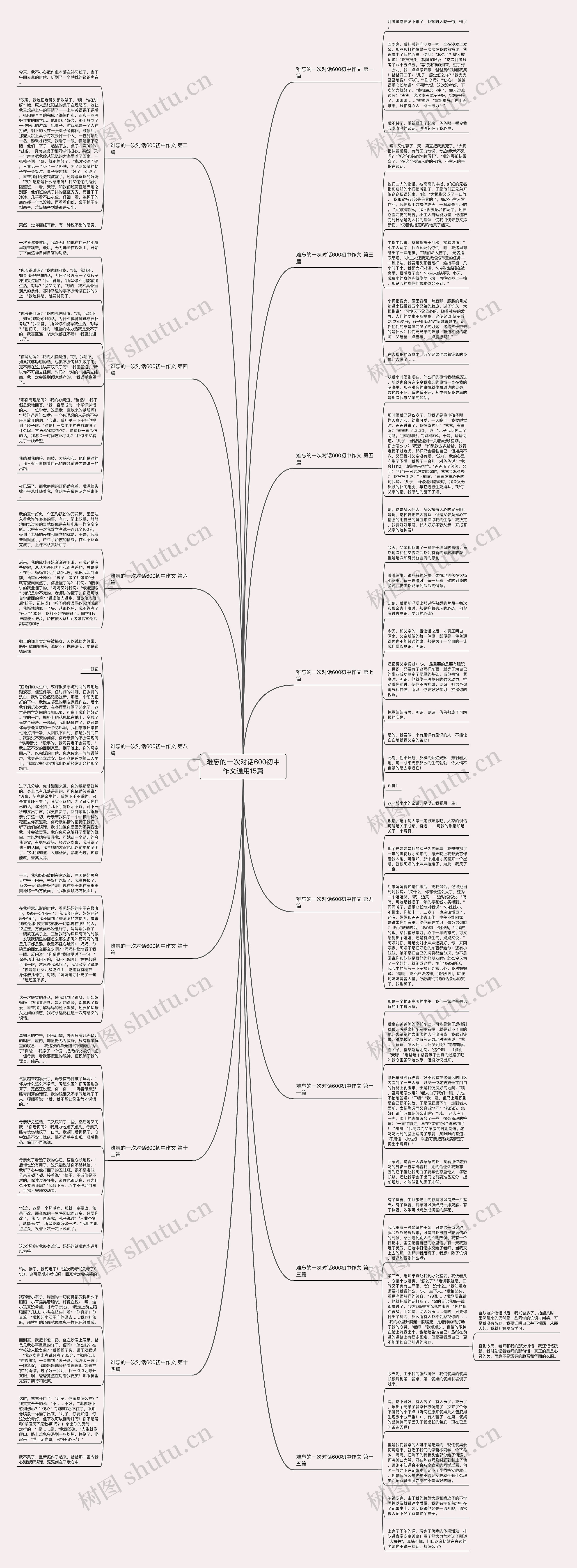 难忘的一次对话600初中作文通用15篇思维导图