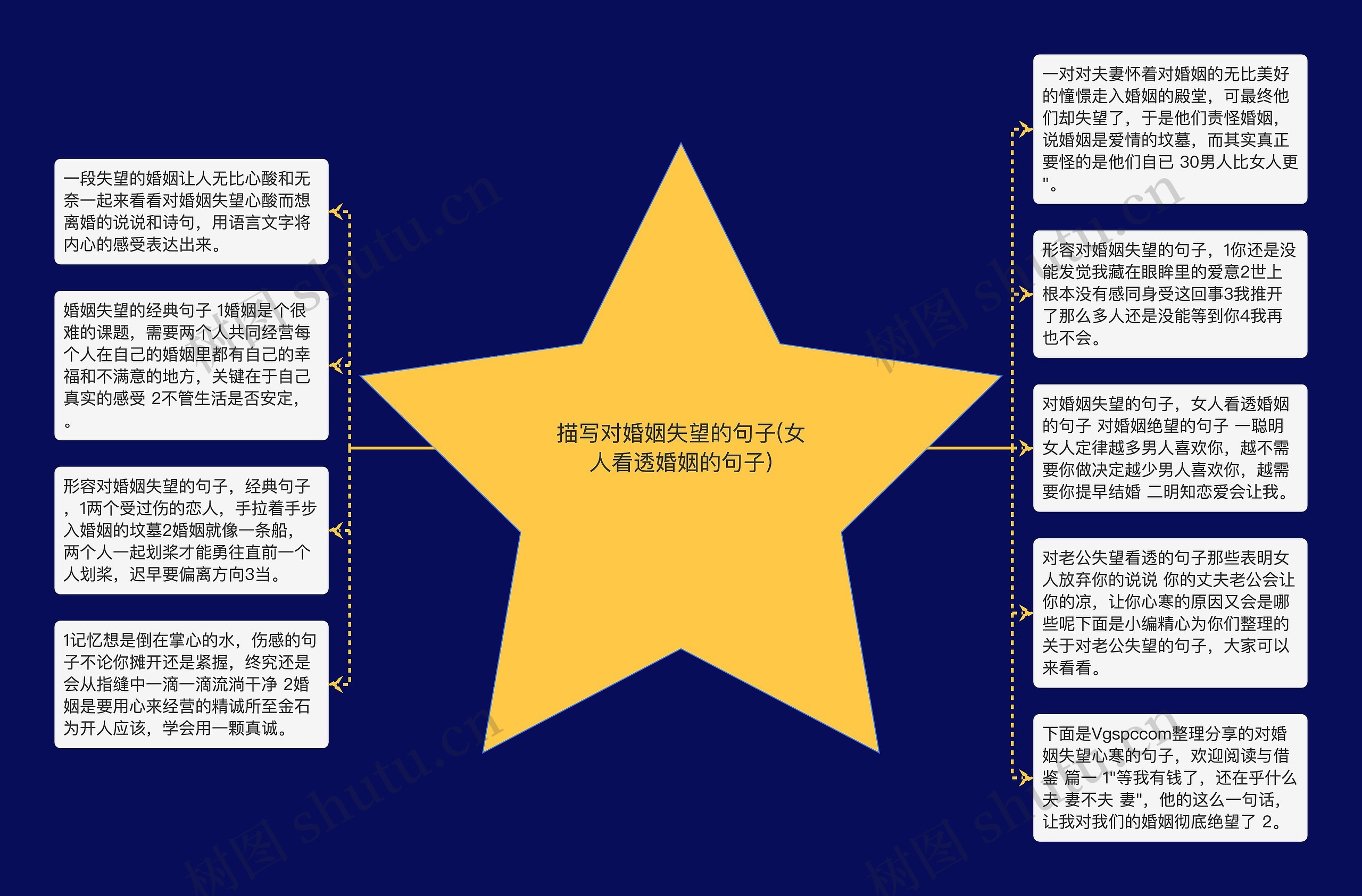 描写对婚姻失望的句子(女人看透婚姻的句子)