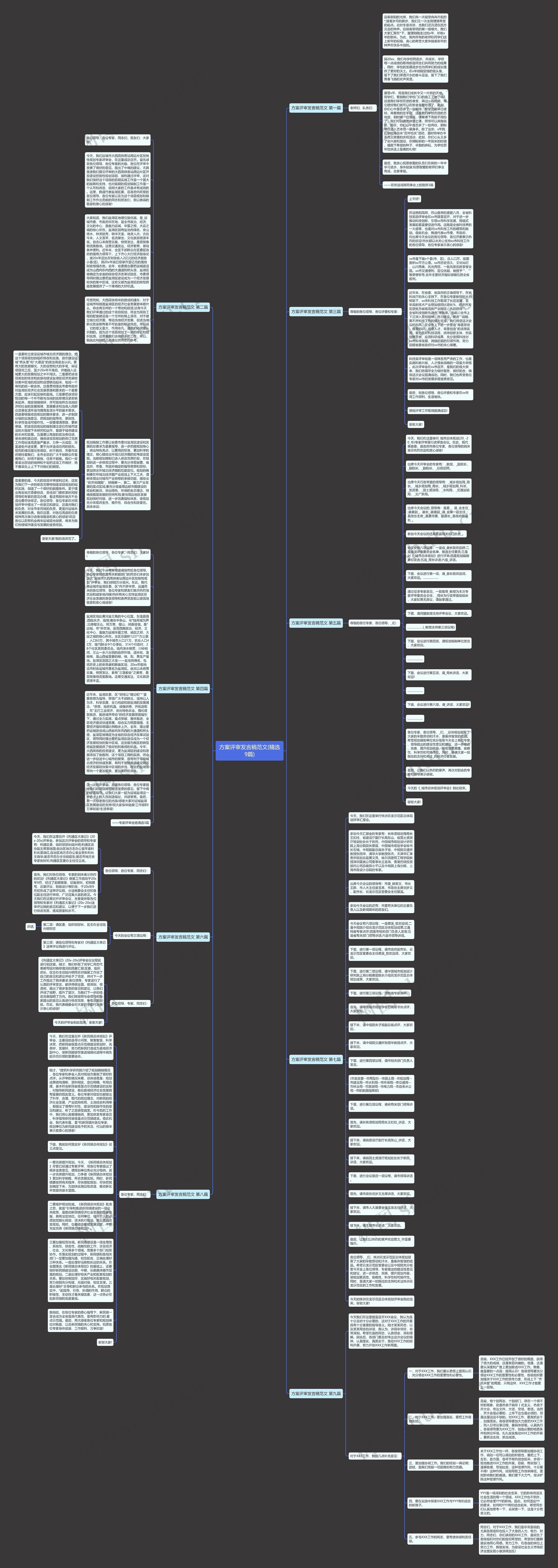 方案评审发言稿范文(精选9篇)思维导图