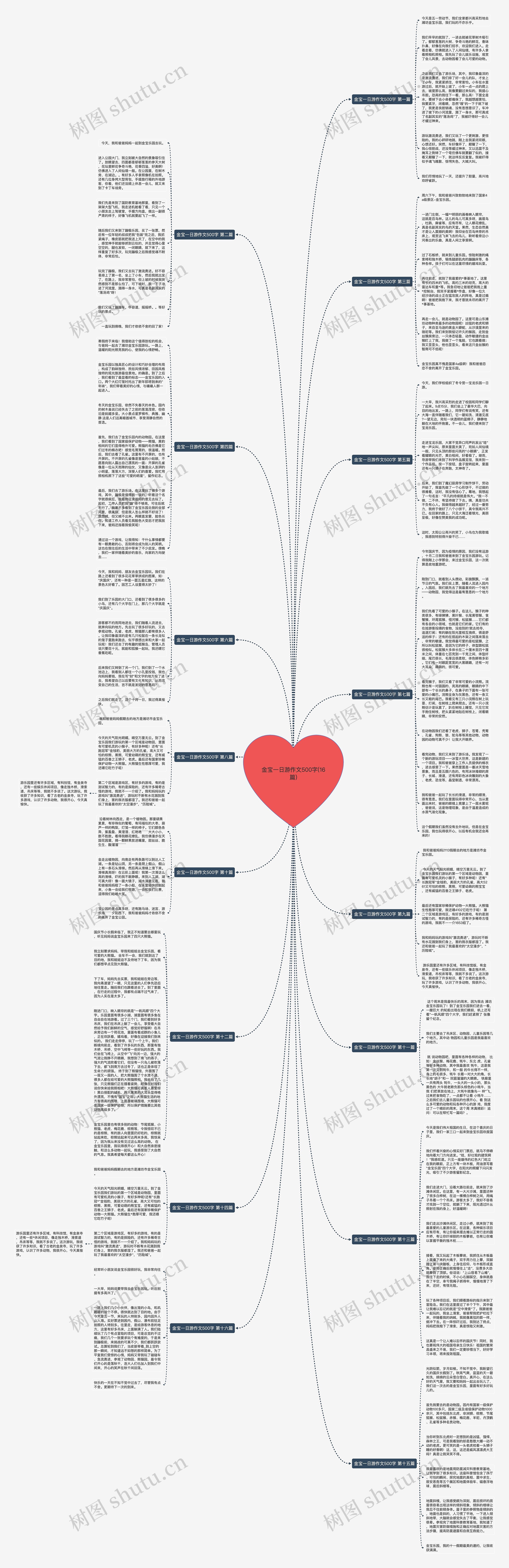 金宝一日游作文500字(16篇)思维导图