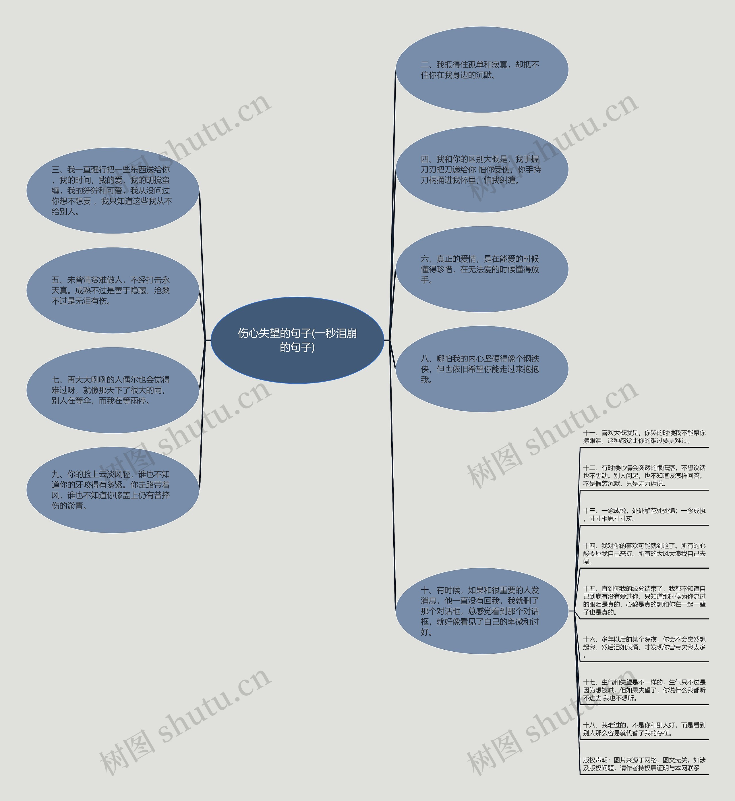 伤心失望的句子(一秒泪崩的句子)思维导图