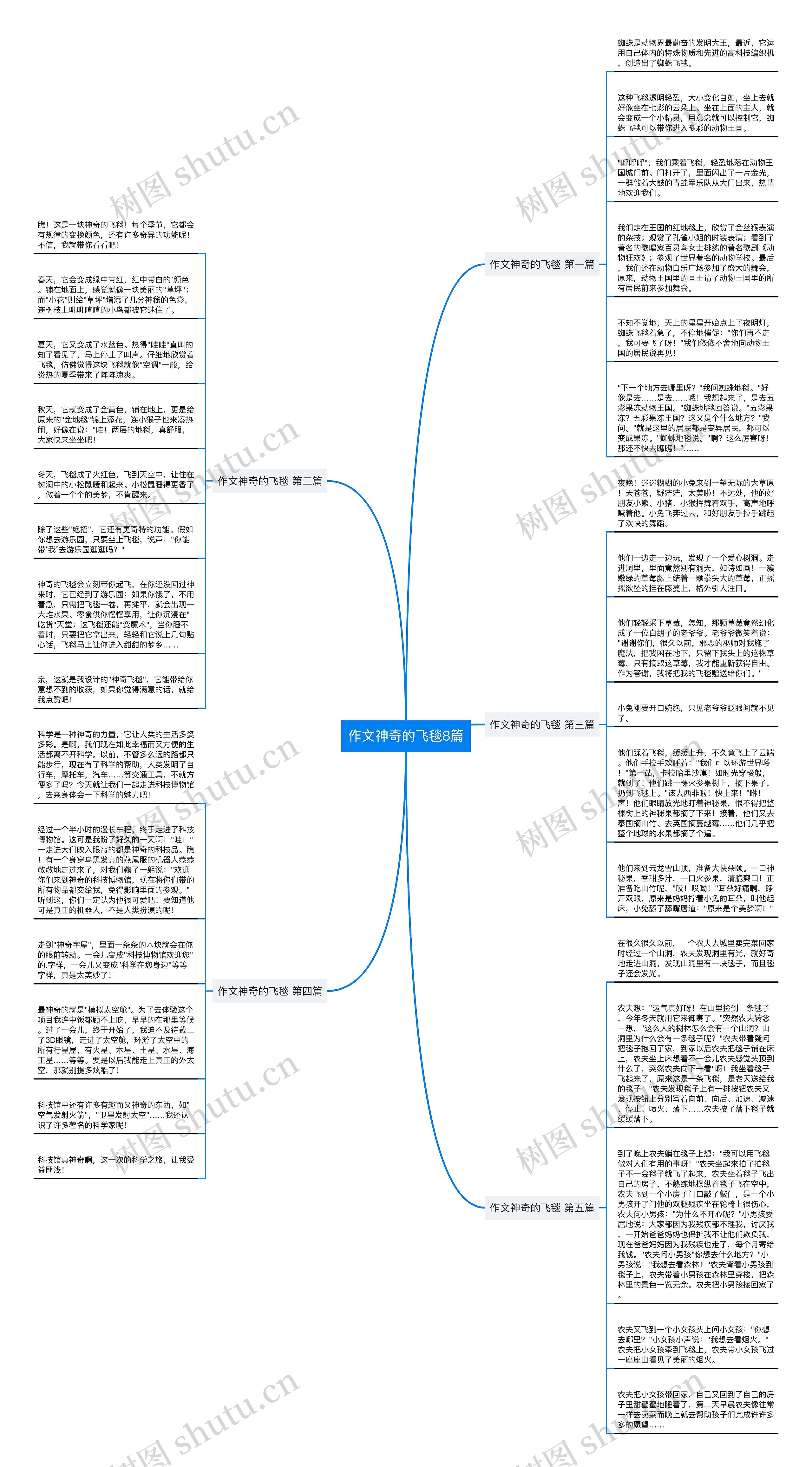 作文神奇的飞毯8篇思维导图