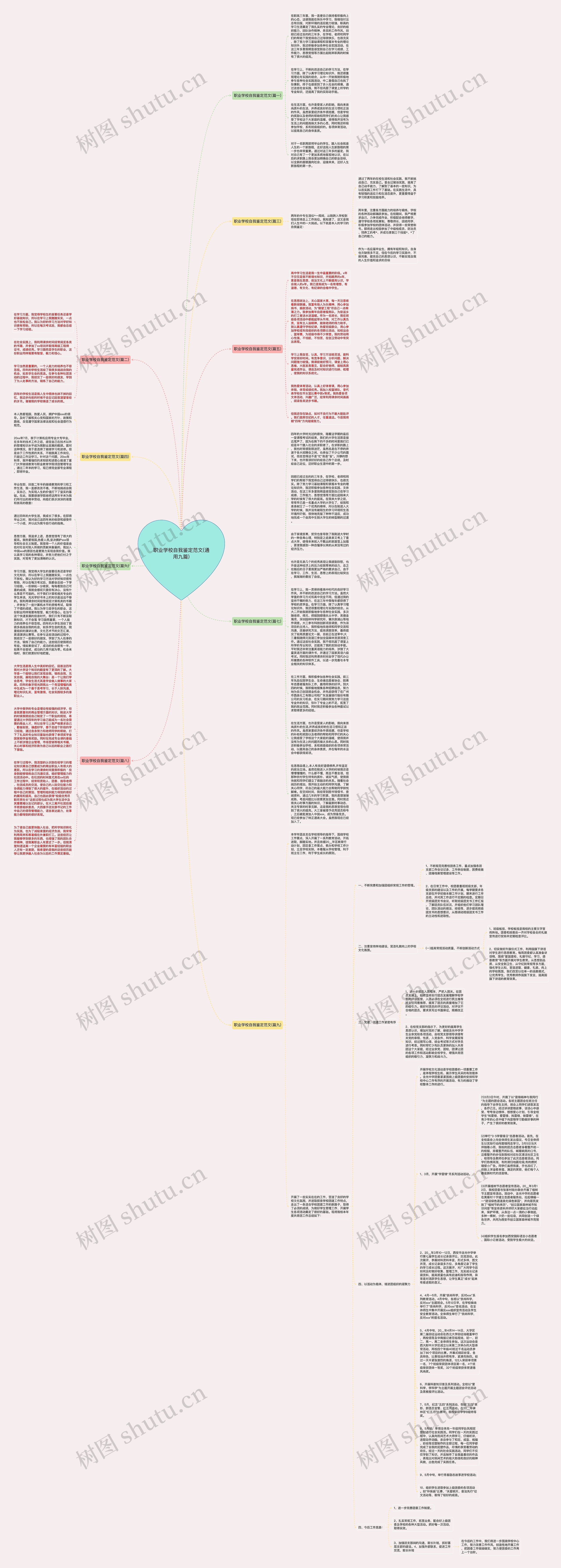 职业学校自我鉴定范文(通用九篇)思维导图高清图 职业学校自我鉴定范文(通用九篇)思维导图