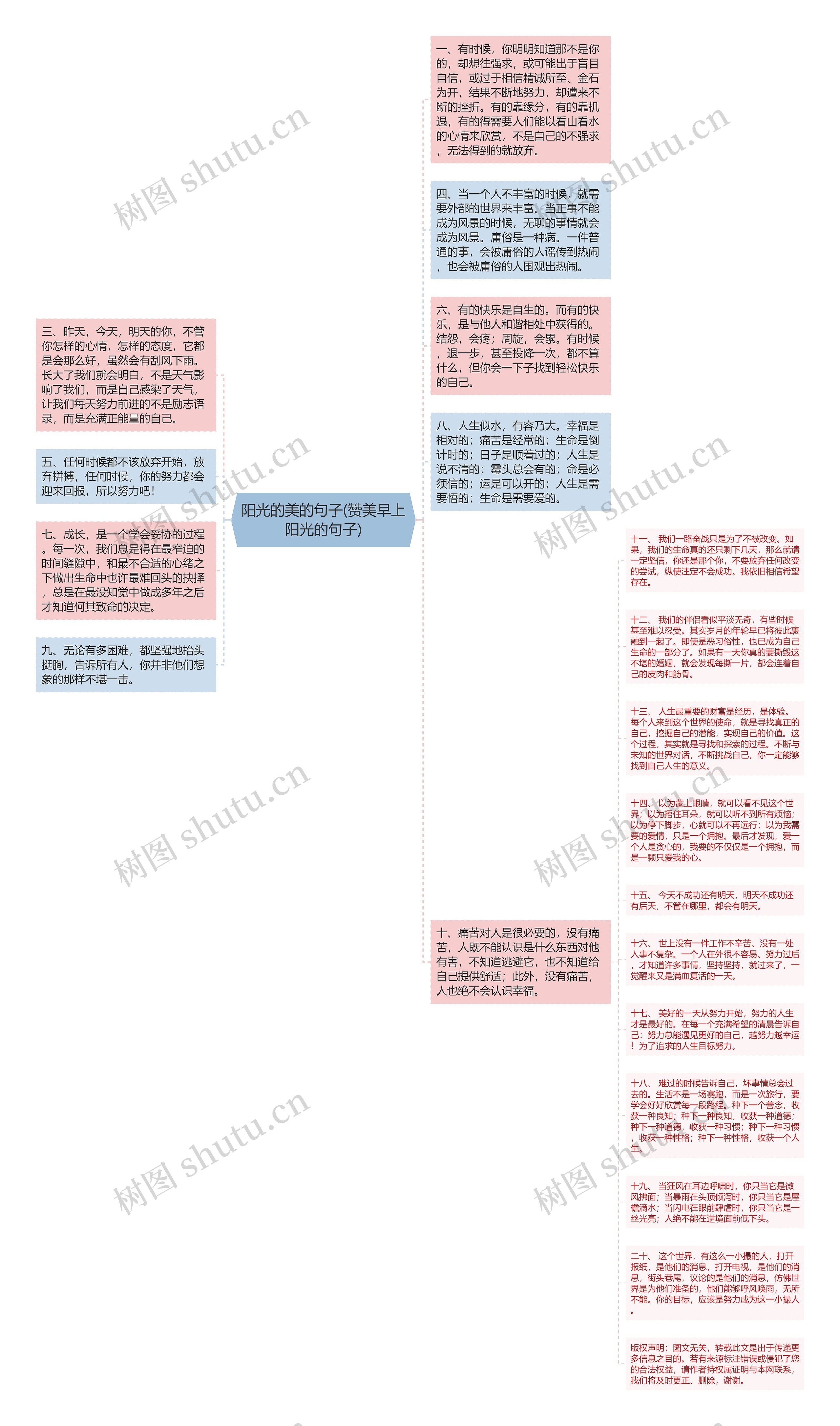 阳光的美的句子(赞美早上阳光的句子)思维导图