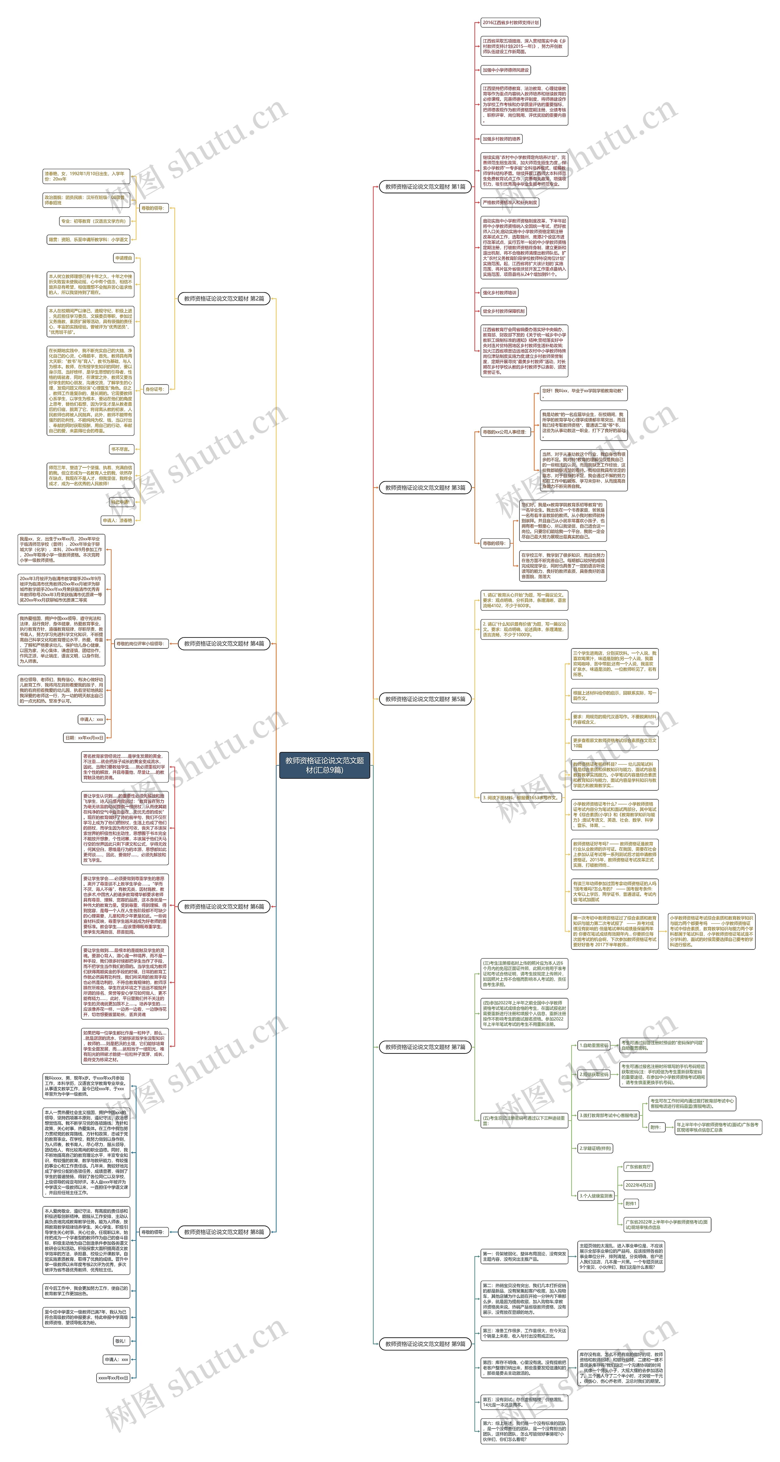 教师资格证论说文范文题材(汇总9篇)思维导图高清图 教师资格证论说文范文题材(汇总9篇)思维导图