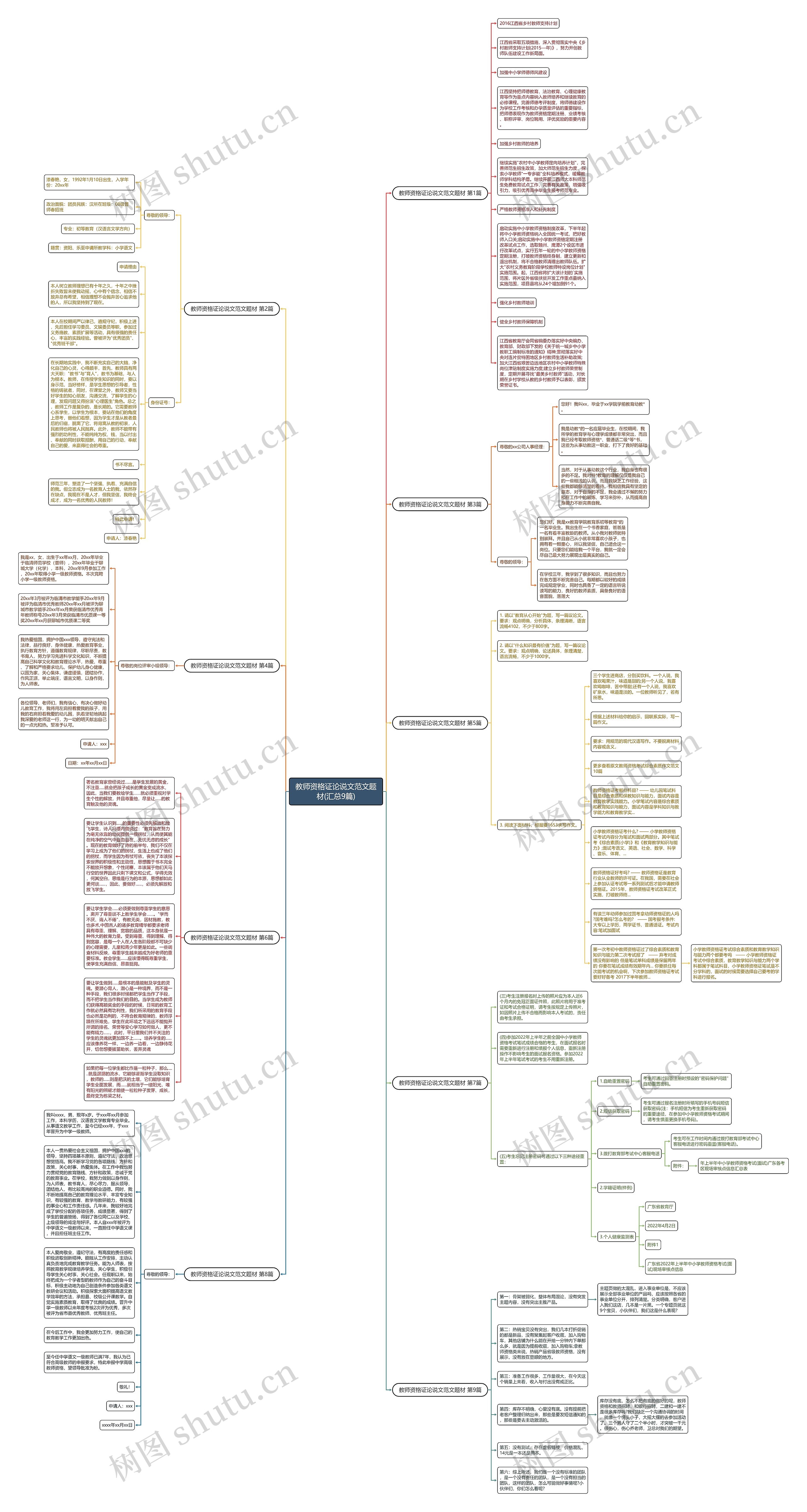 教师资格证论说文范文题材(汇总9篇)思维导图
