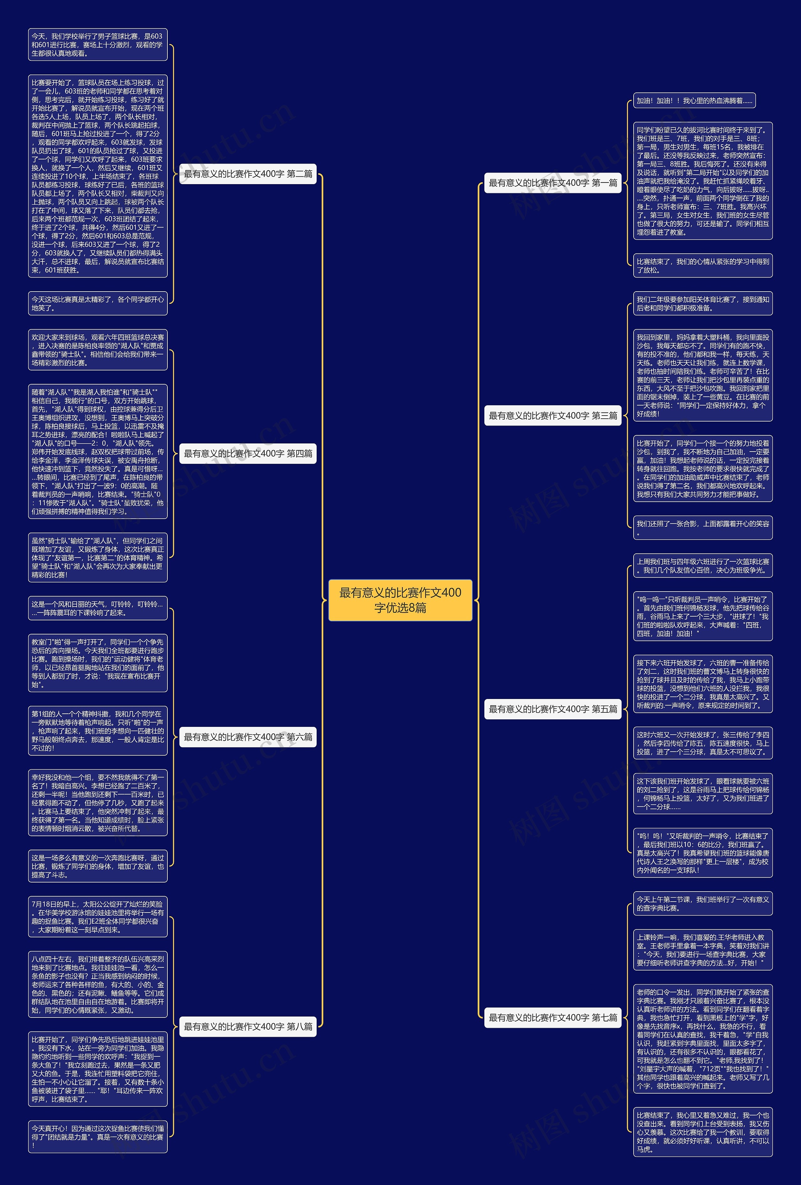 最有意义的比赛作文400字优选8篇思维导图