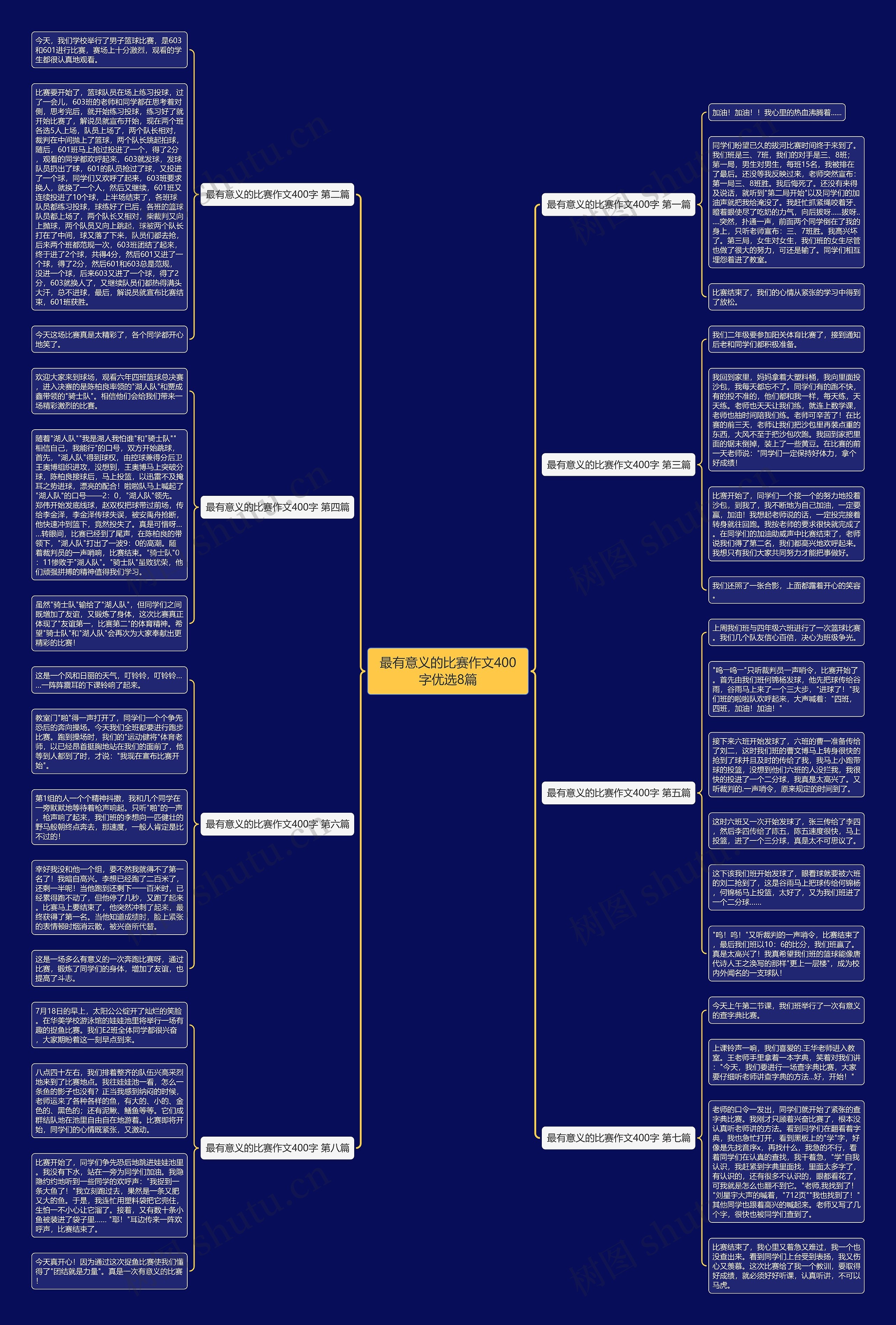 最有意义的比赛作文400字优选8篇 最有意义的比赛作文400字优选8篇