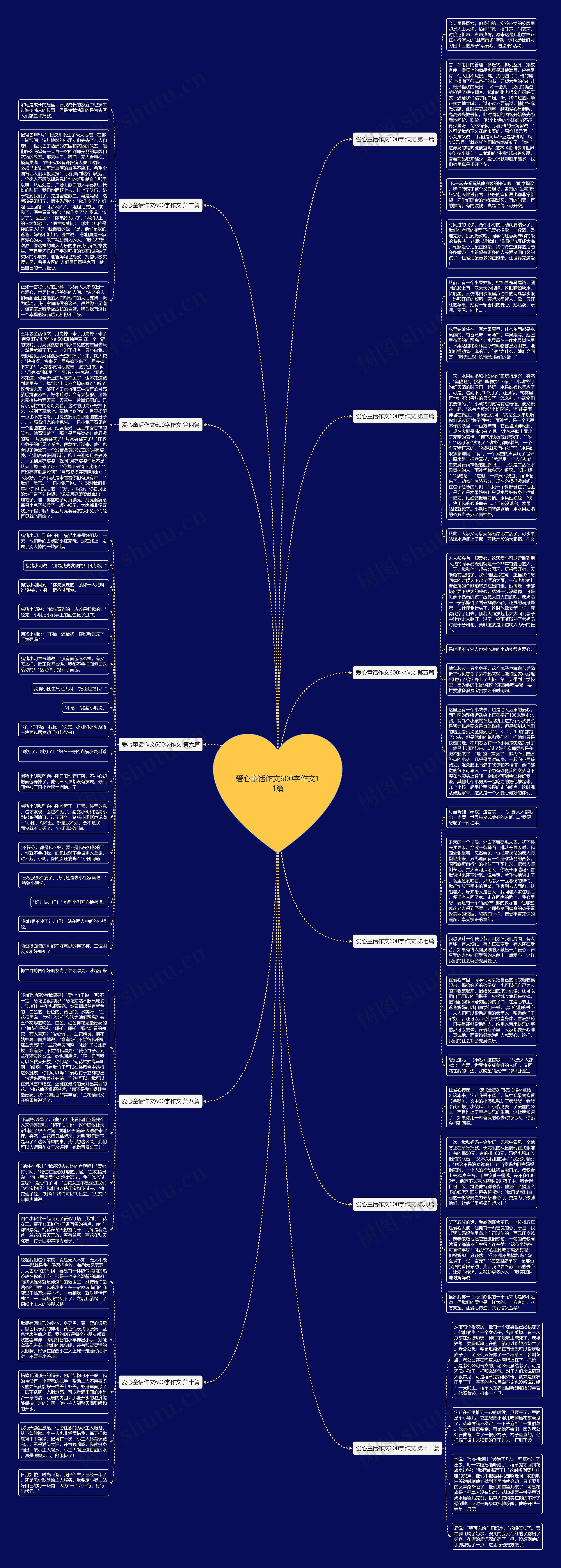 爱心童话作文600字作文11篇 爱心童话作文600字作文11篇
