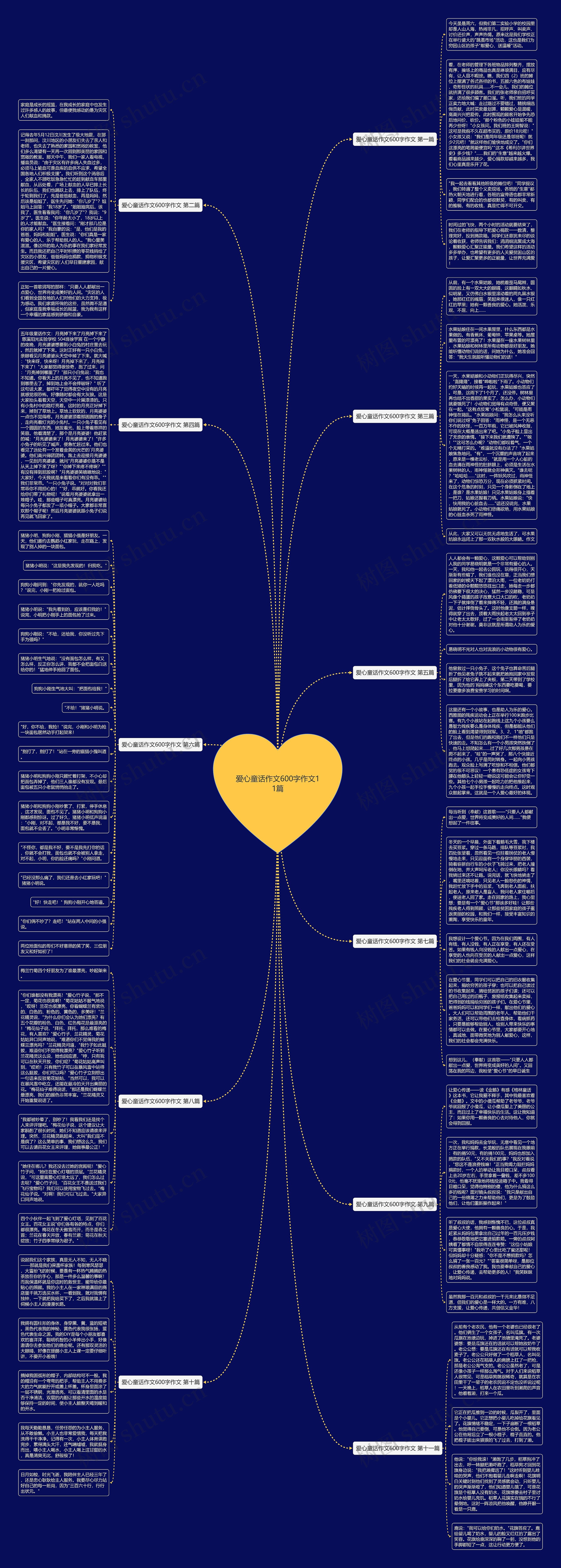 爱心童话作文600字作文11篇思维导图