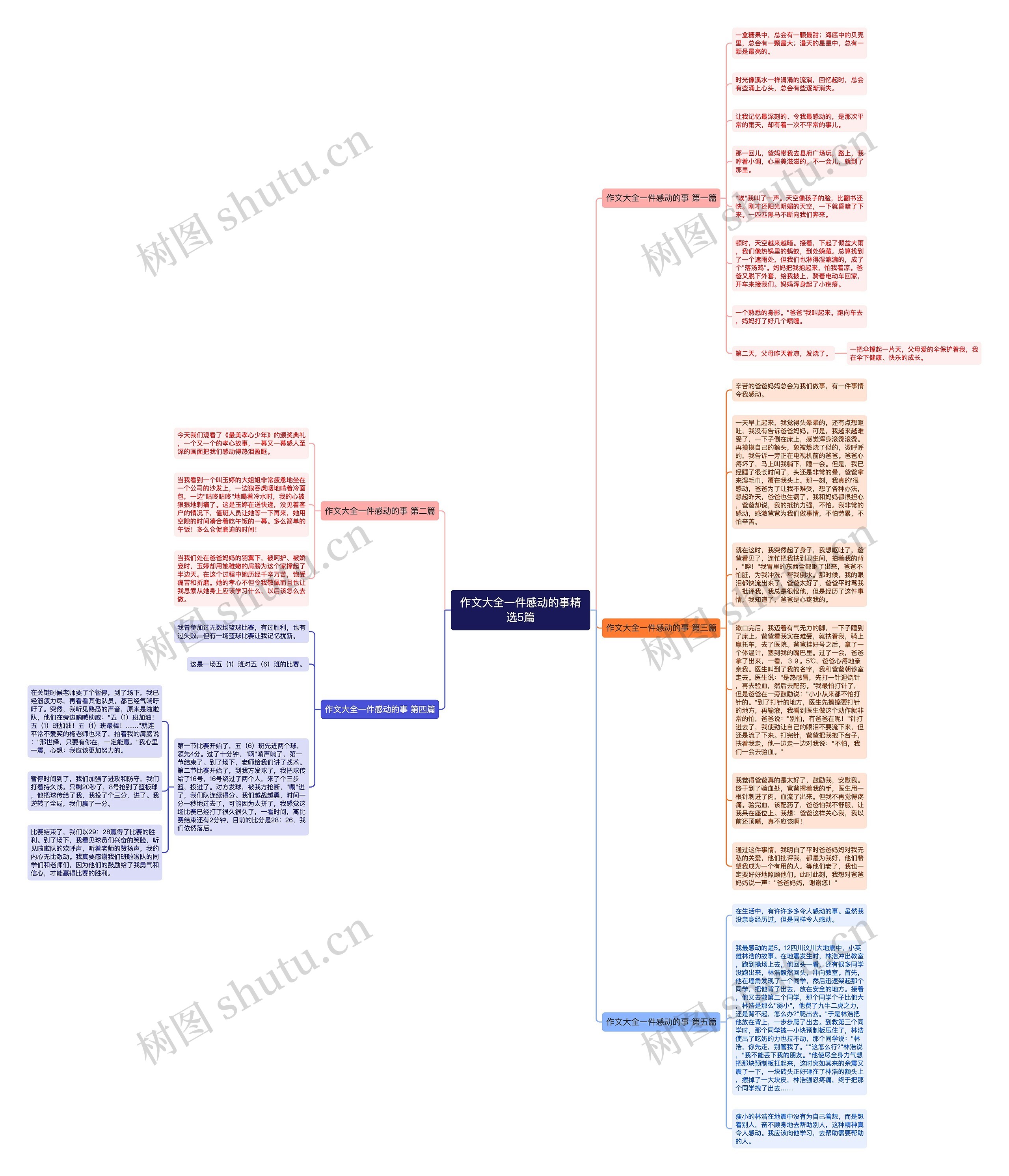 作文大全一件感动的事精选5篇思维导图