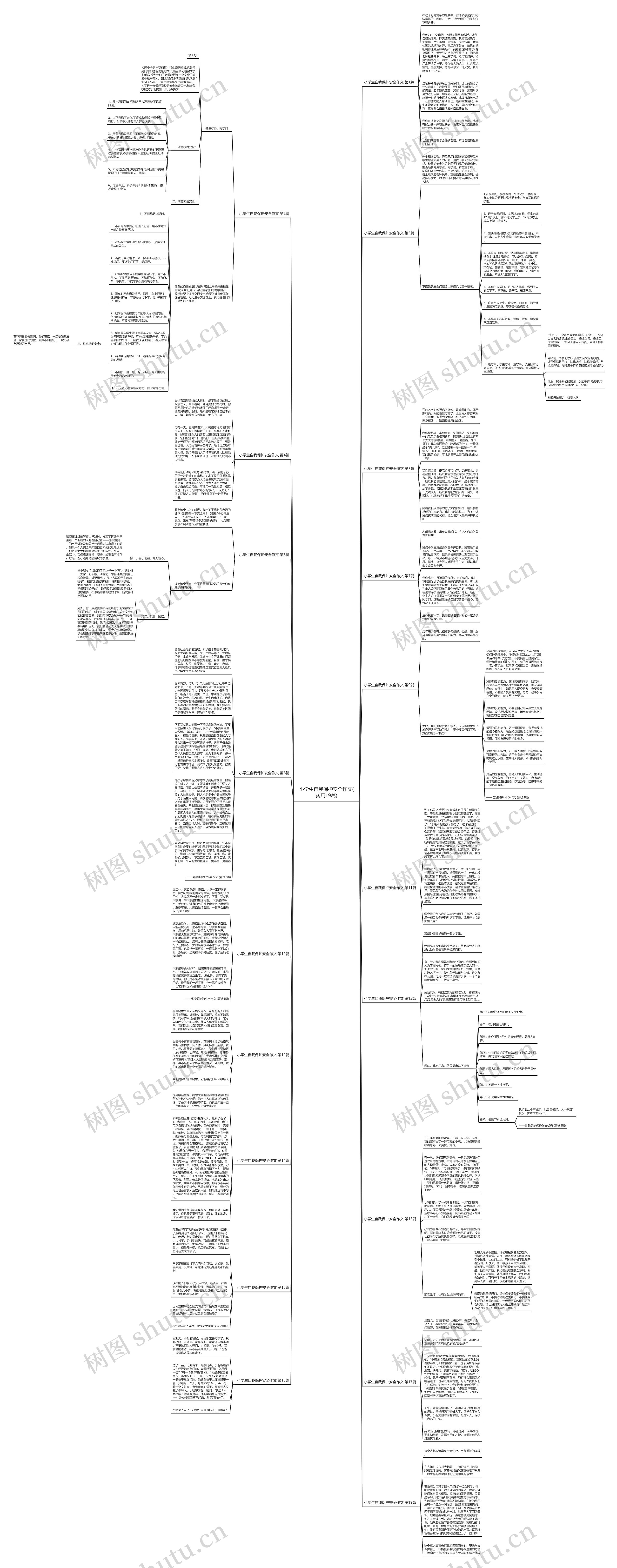 小学生自我保护安全作文(实用19篇)思维导图