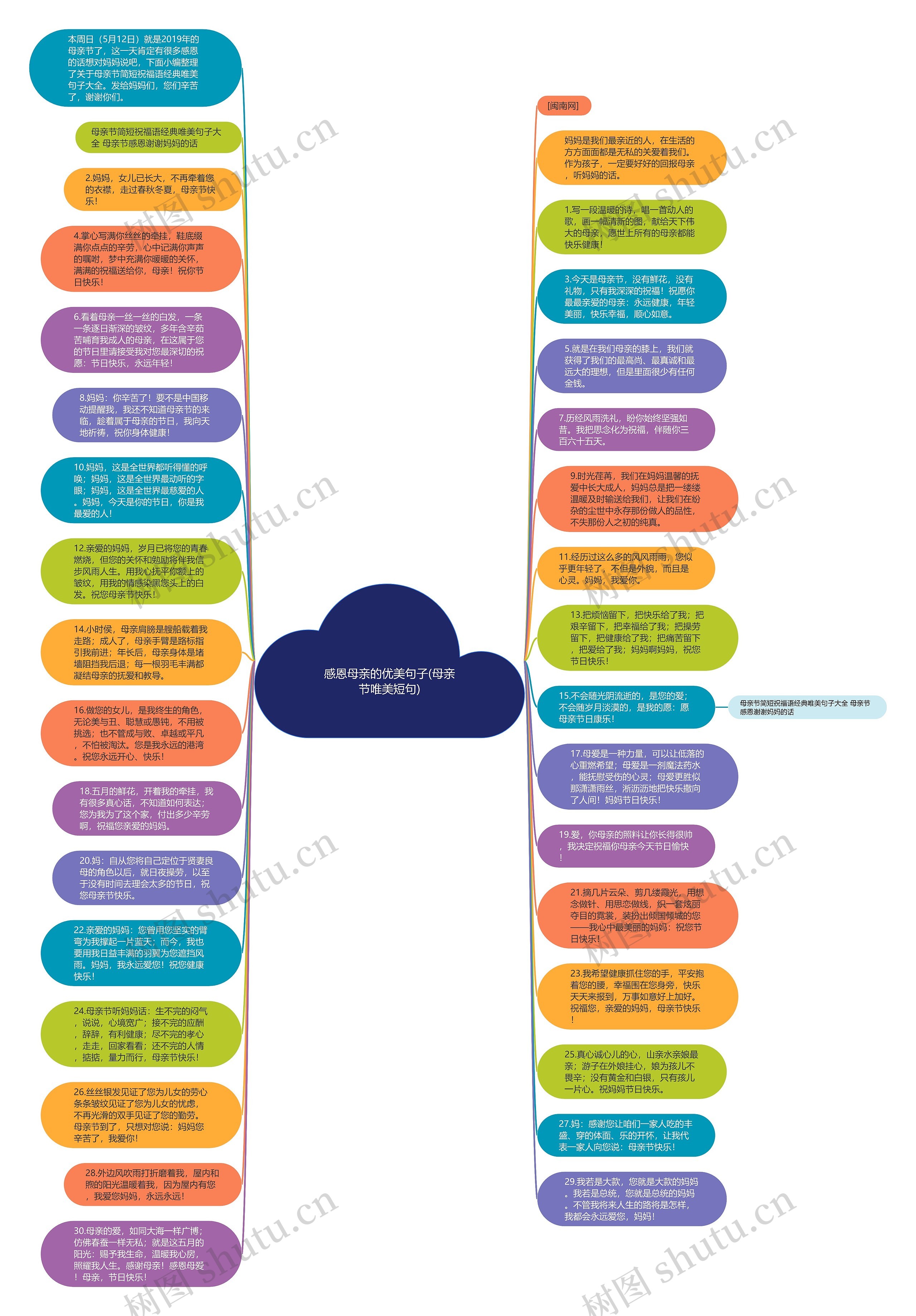 感恩母亲的优美句子(母亲节唯美短句)思维导图