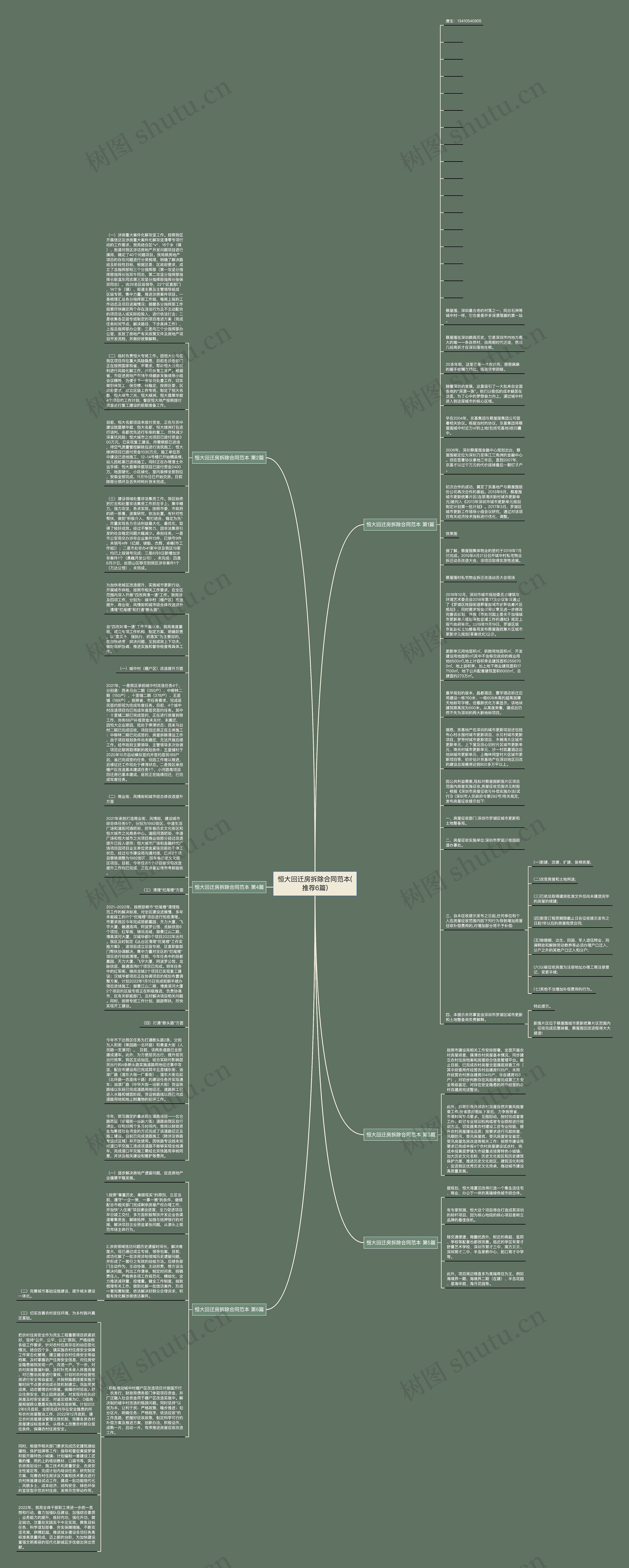 恒大回迁房拆除合同范本(推荐6篇)思维导图
