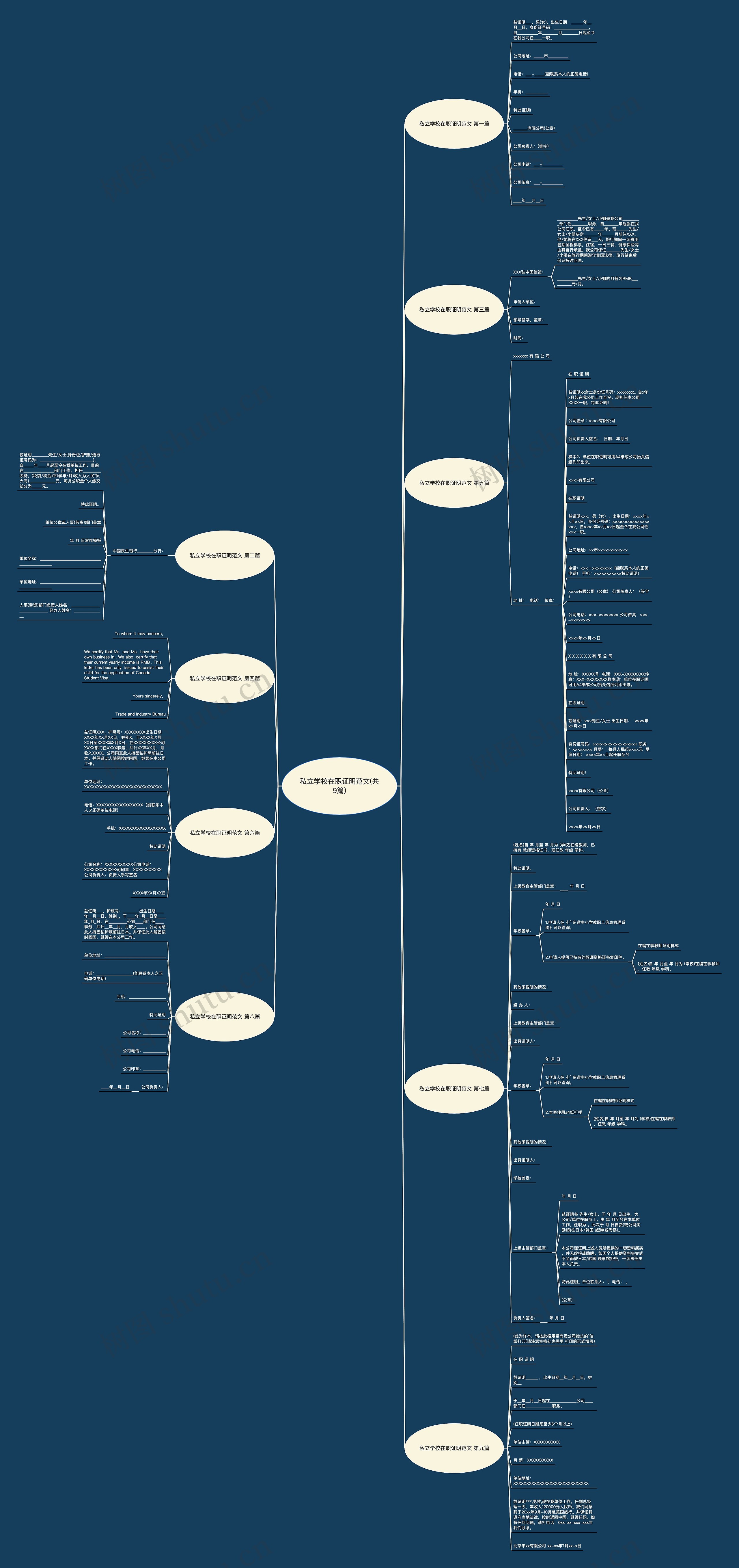 私立学校在职证明范文(共9篇) 私立学校在职证明范文(共9篇)